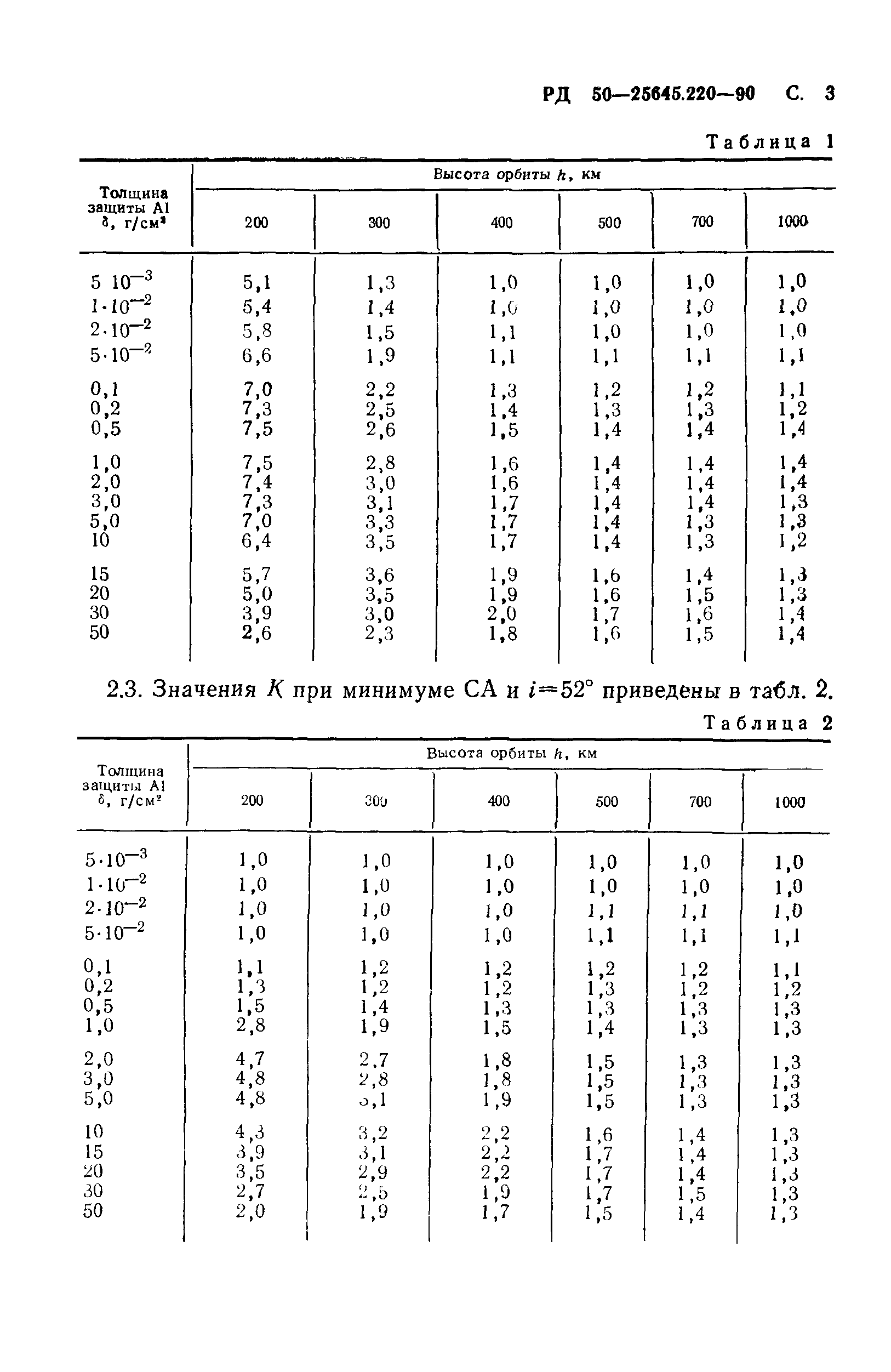 РД 50-25645.220-90