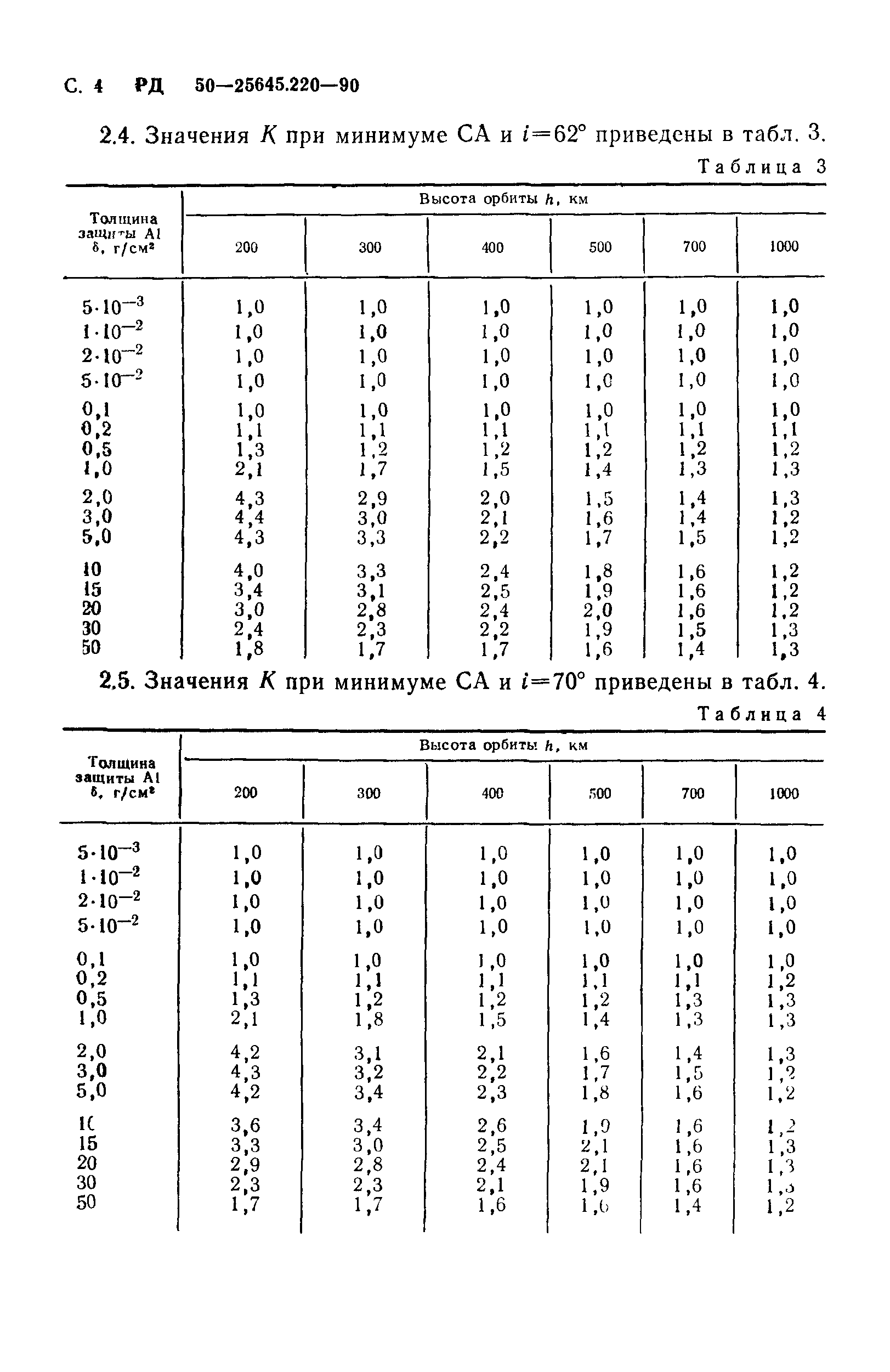 РД 50-25645.220-90