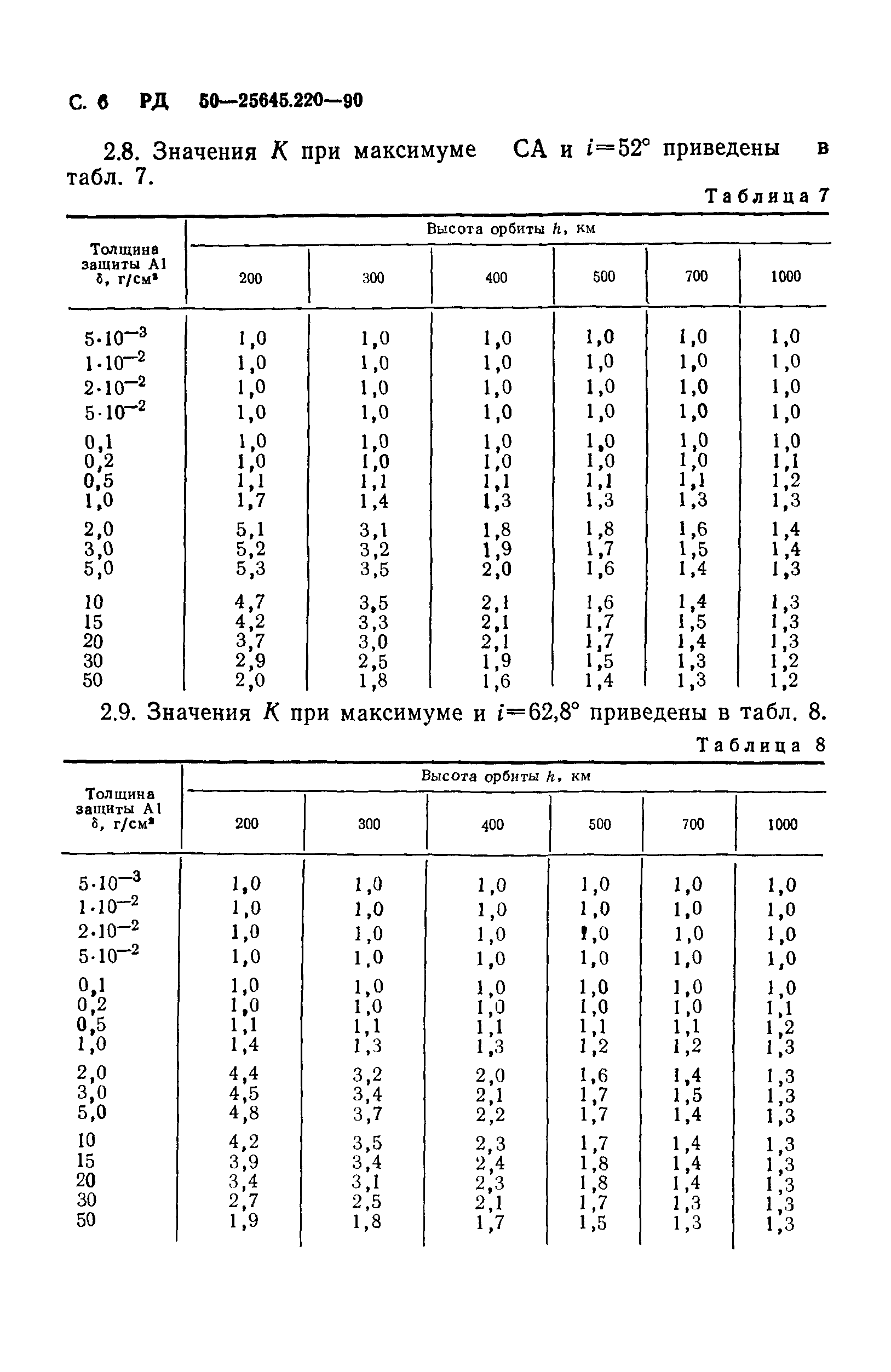 РД 50-25645.220-90