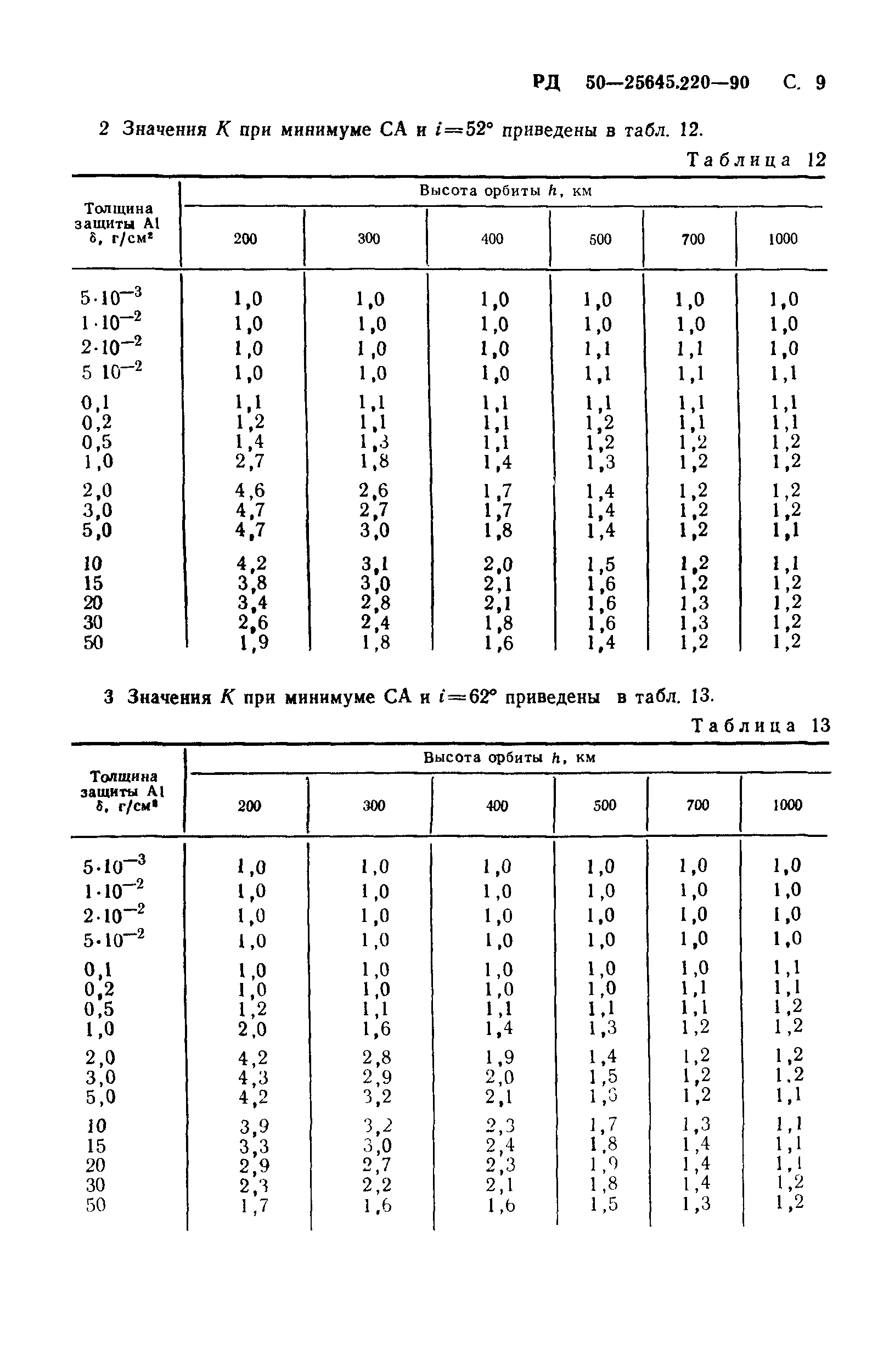 РД 50-25645.220-90