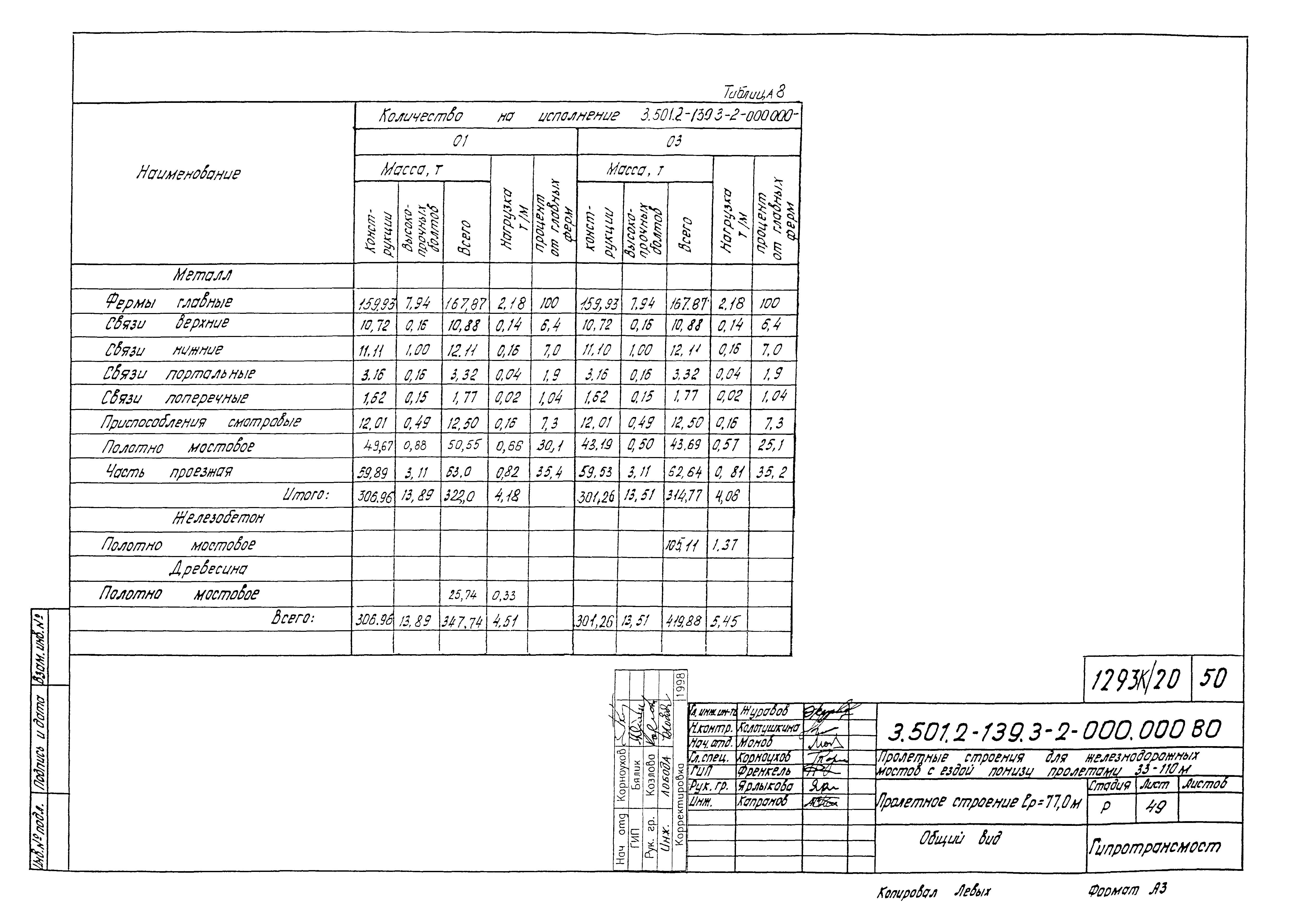 Серия 3.501.2-139