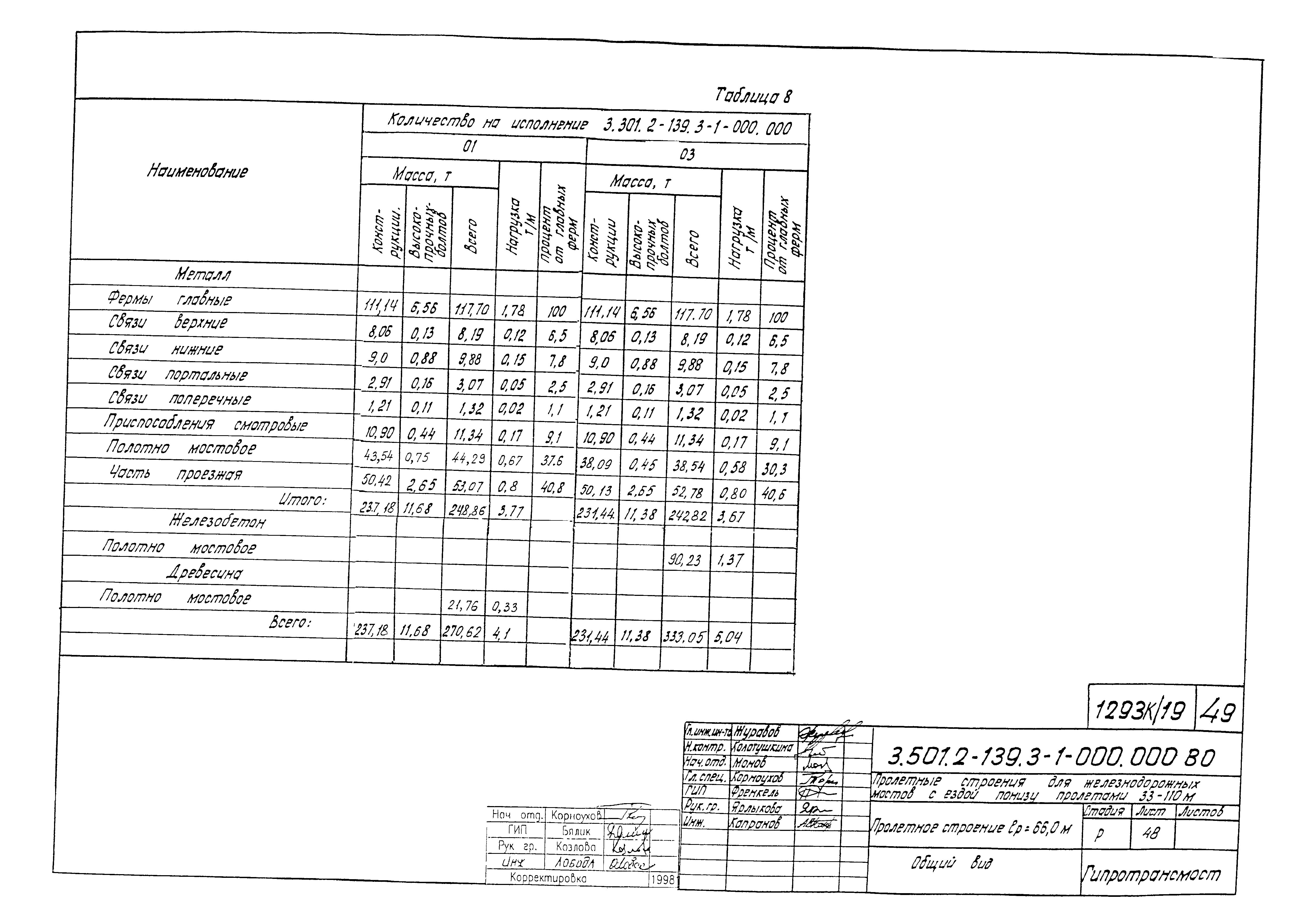 Серия 3.501.2-139