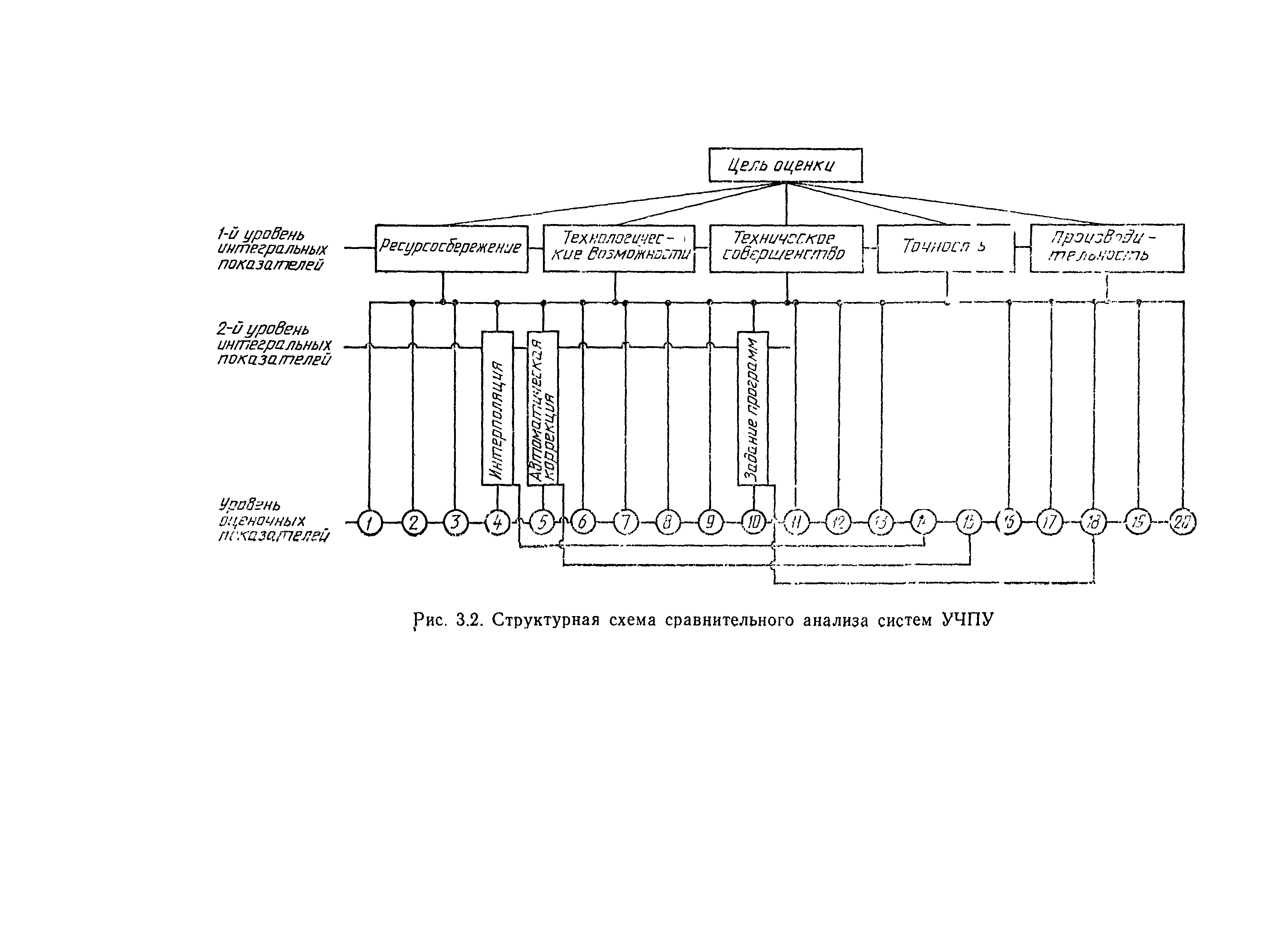 Р 50-128-92