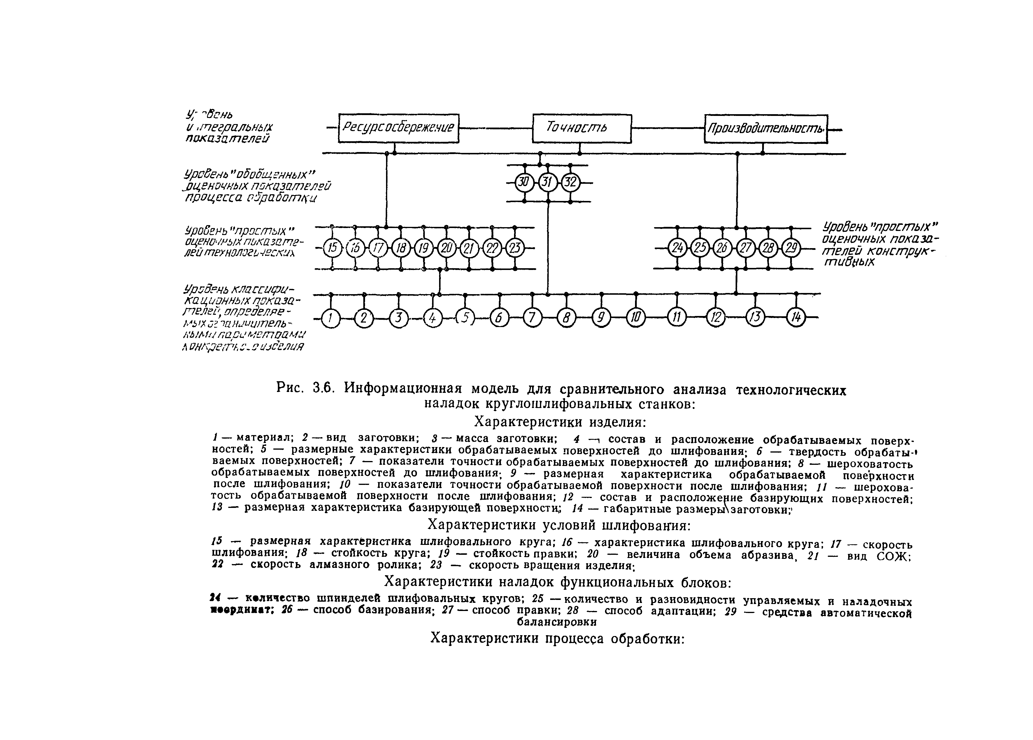 Р 50-128-92