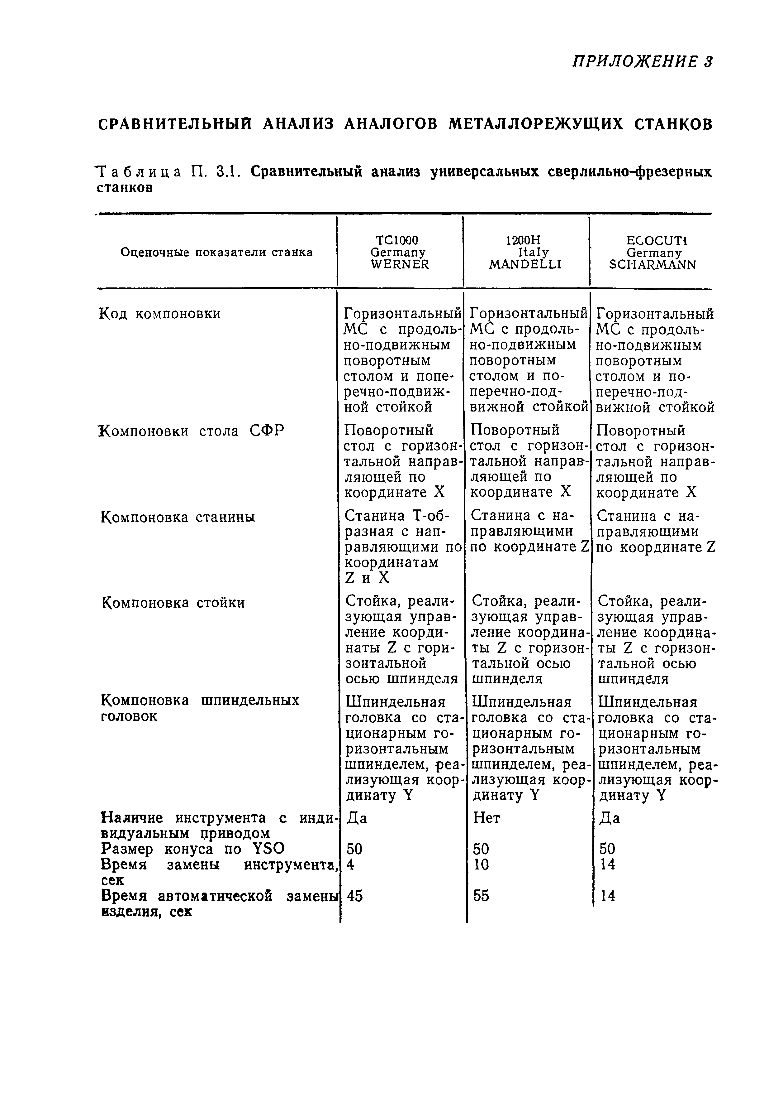 Р 50-128-92