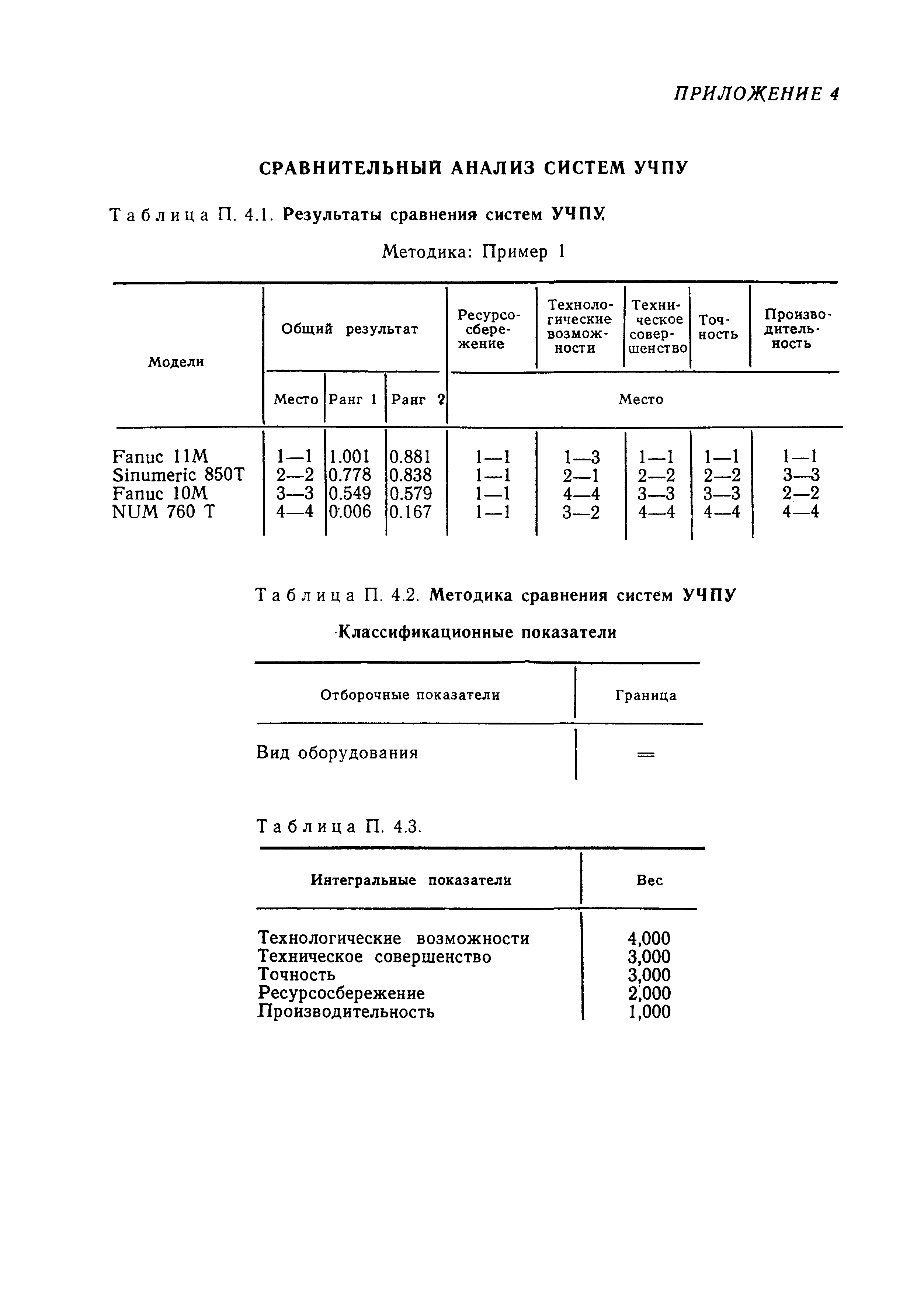 Р 50-128-92