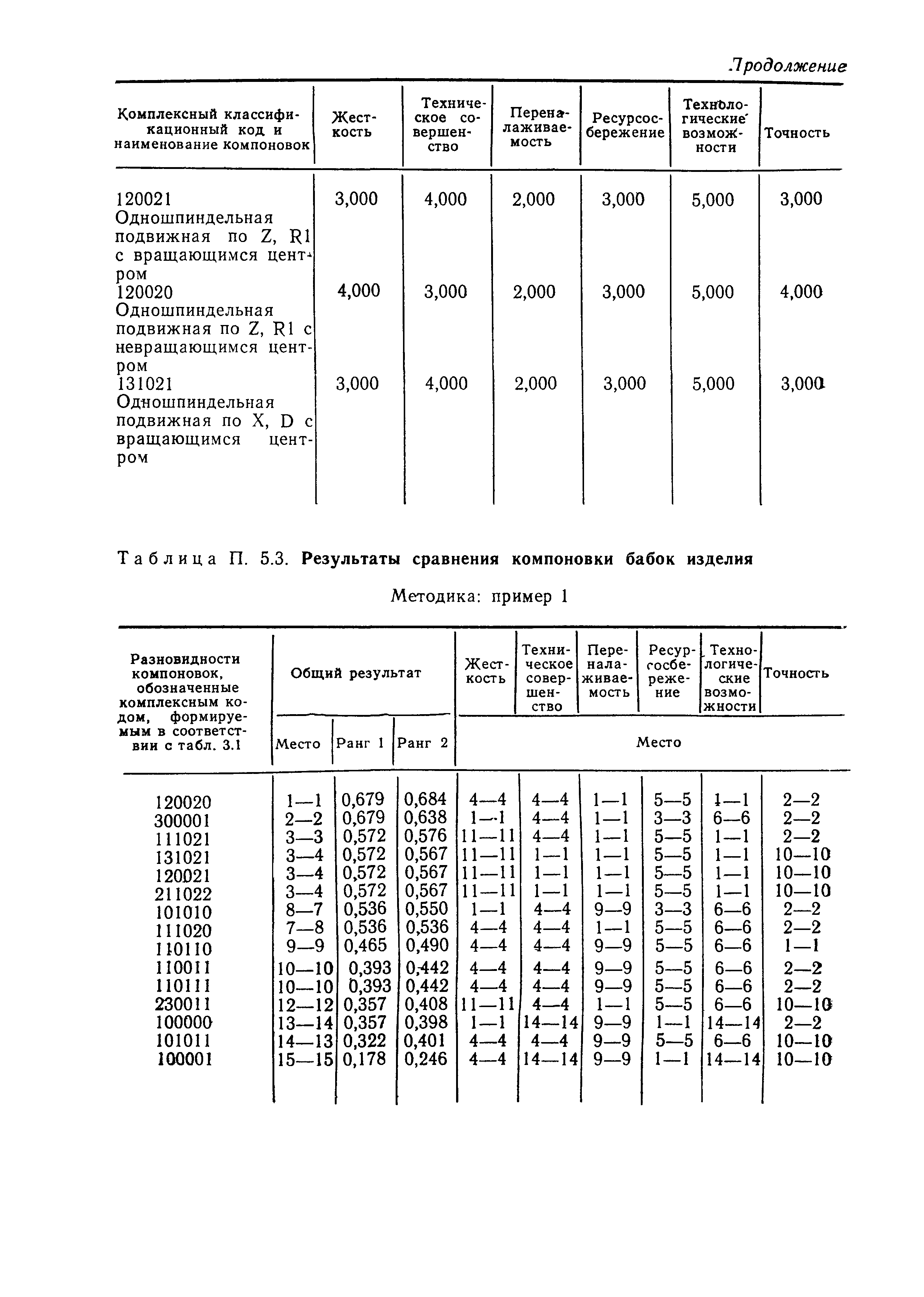 Р 50-128-92