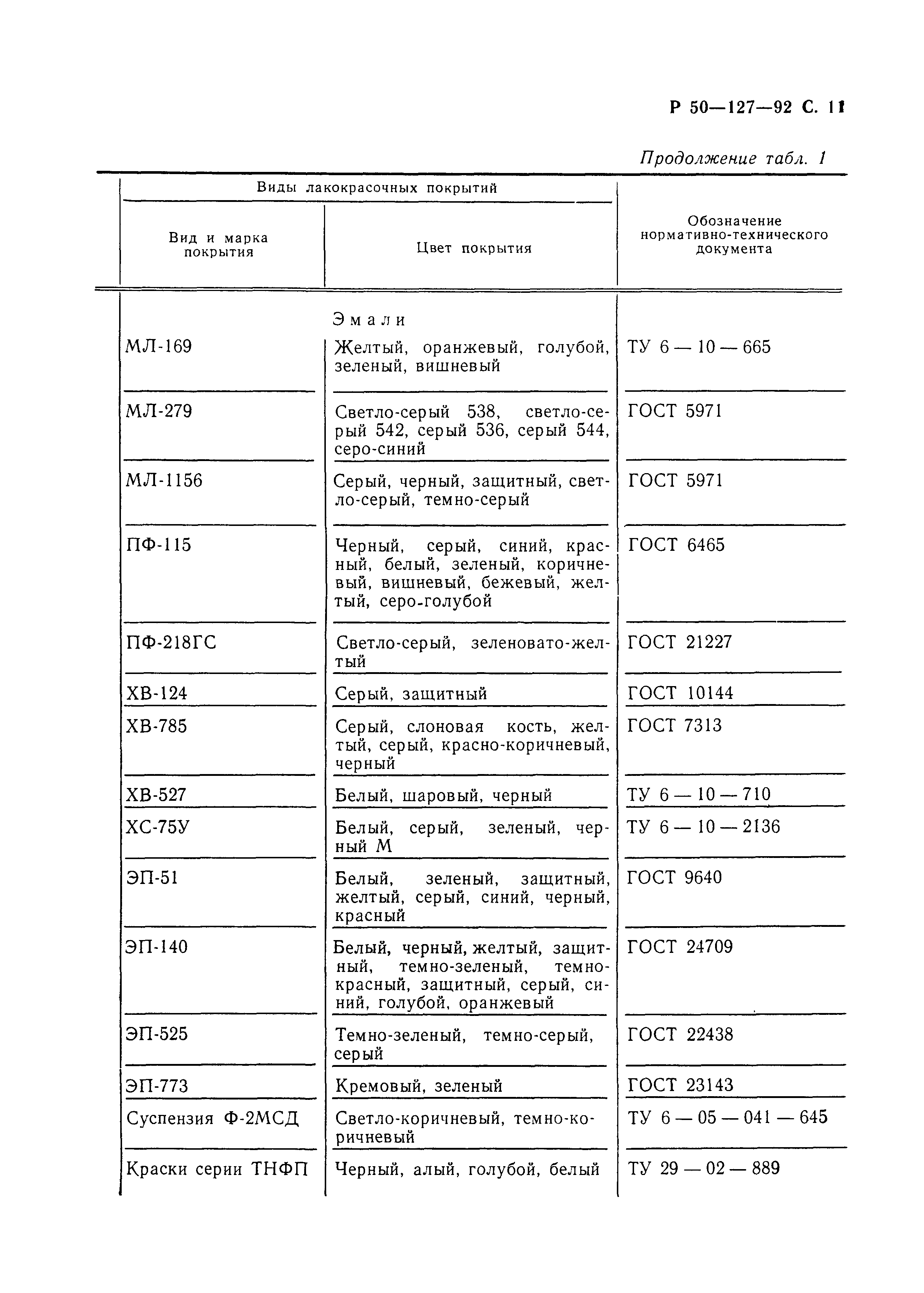 Р 50-127-92