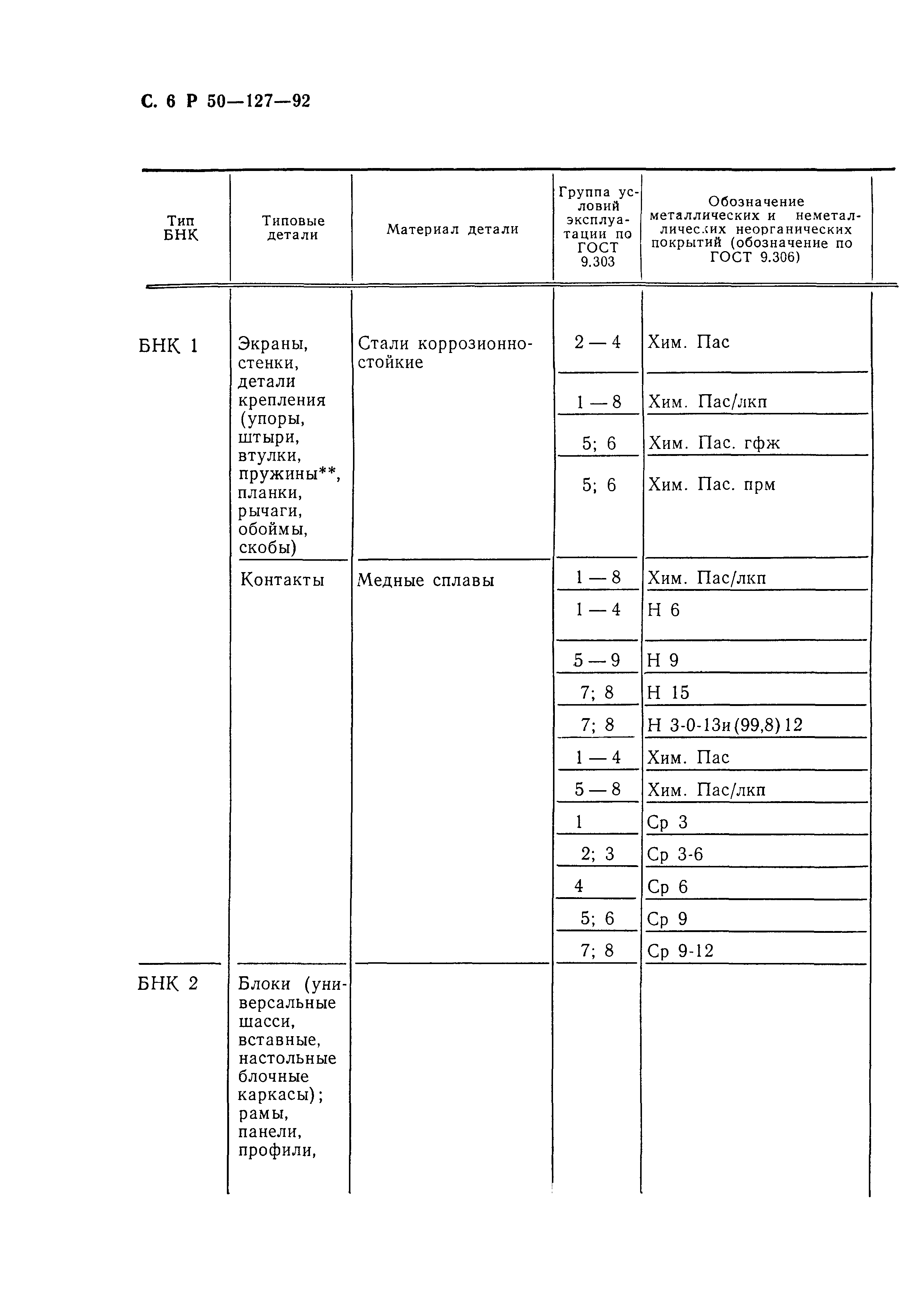 Р 50-127-92