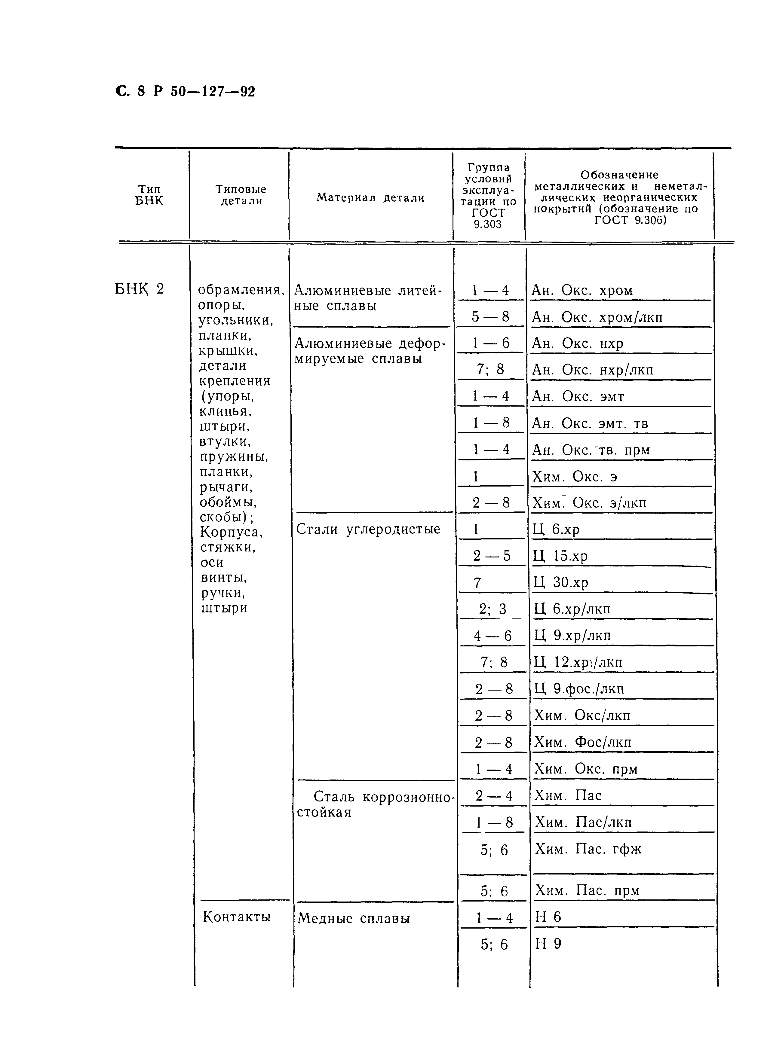 Р 50-127-92