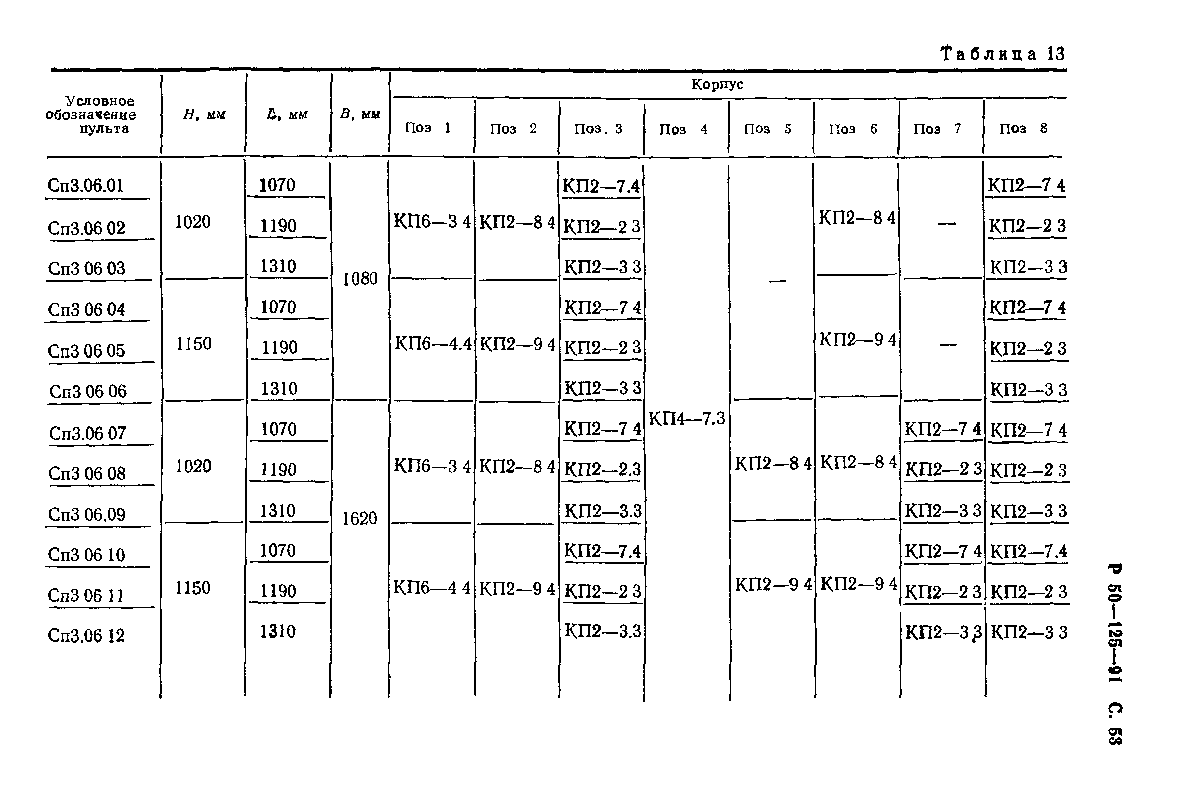 Р 50-125-91