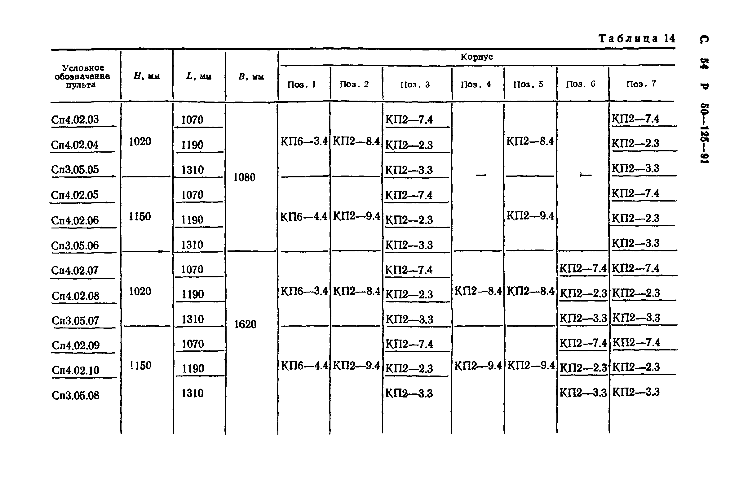 Р 50-125-91