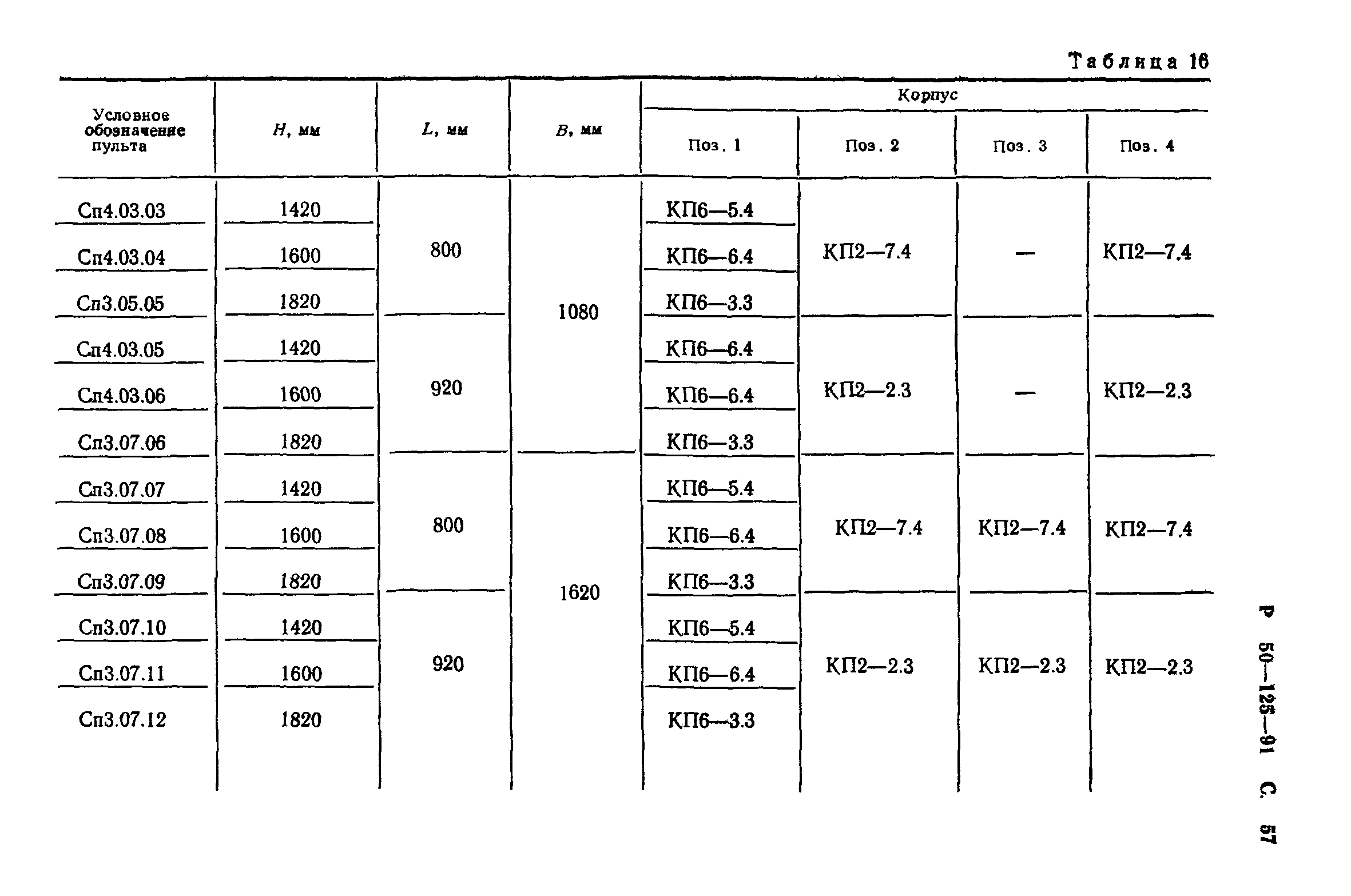 Р 50-125-91