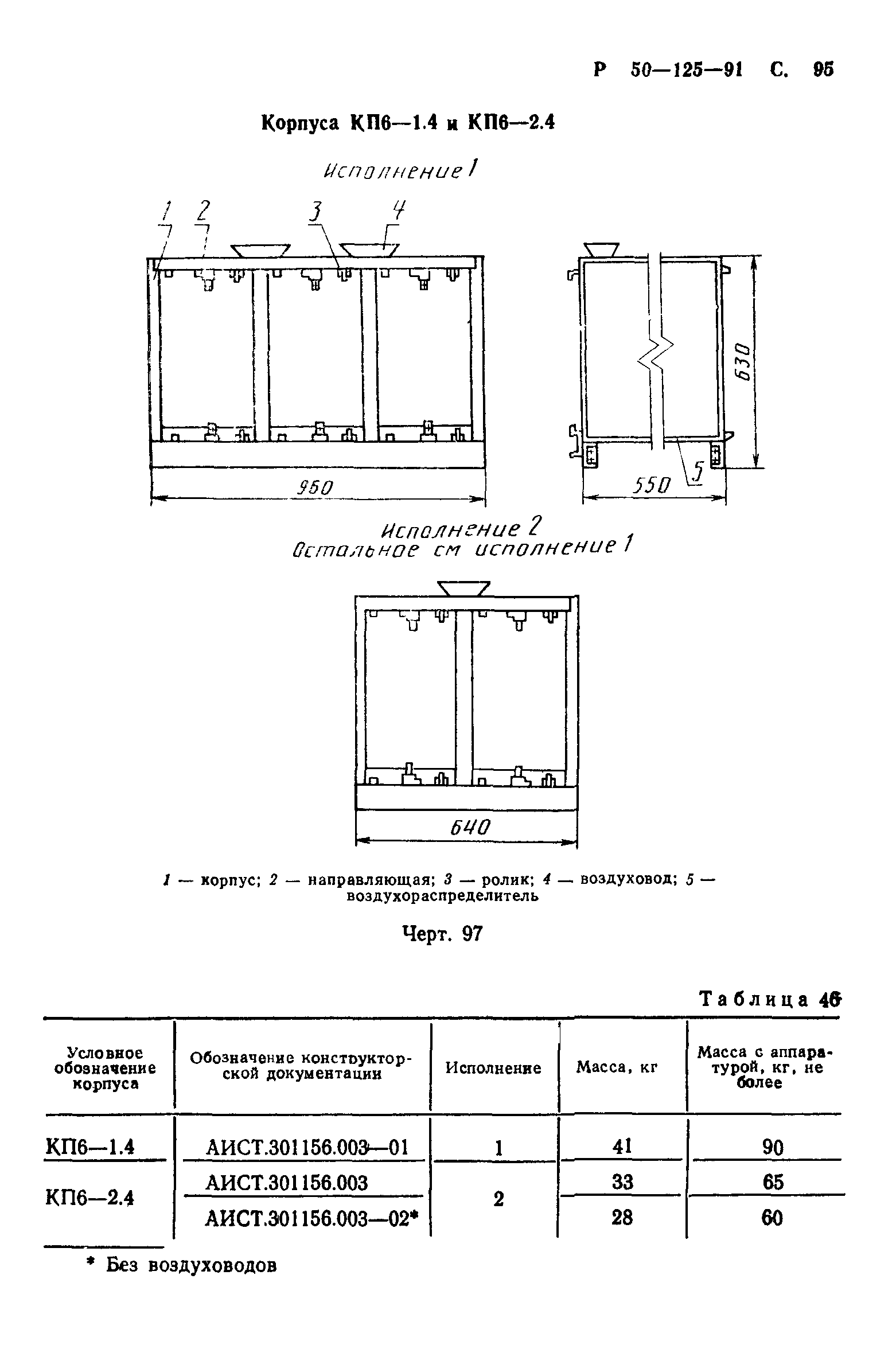 Р 50-125-91