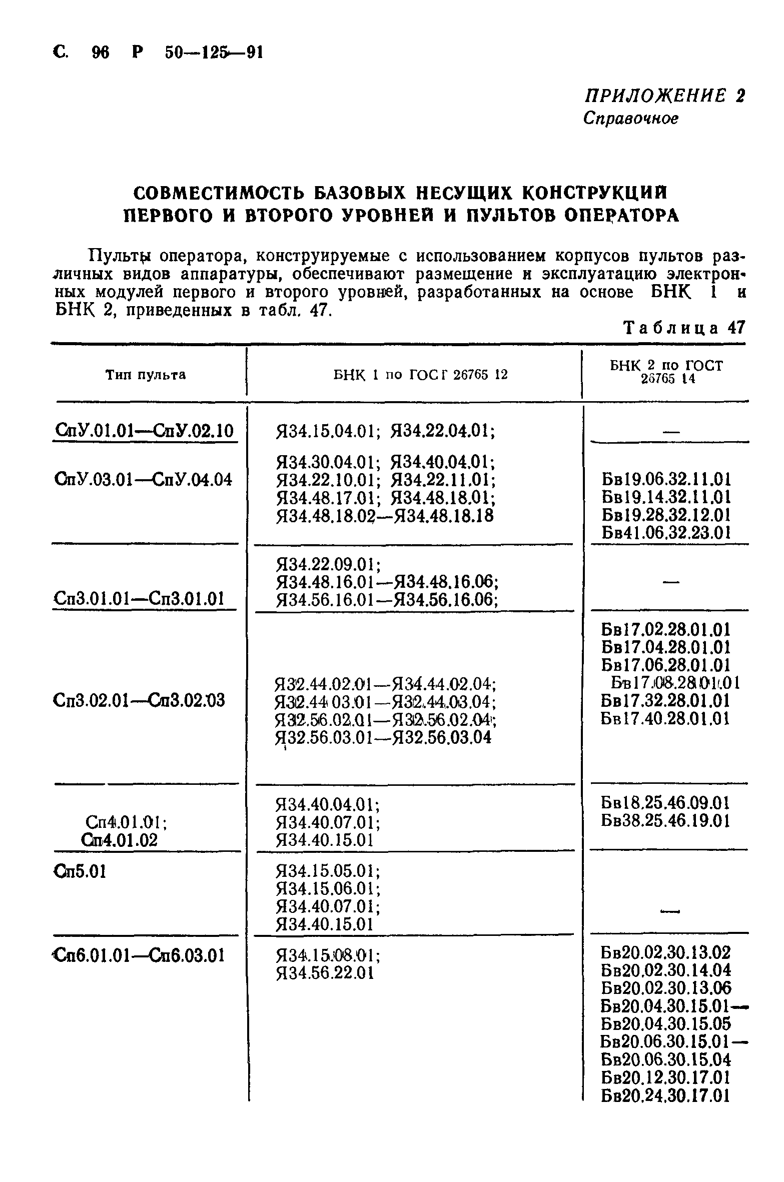 Р 50-125-91