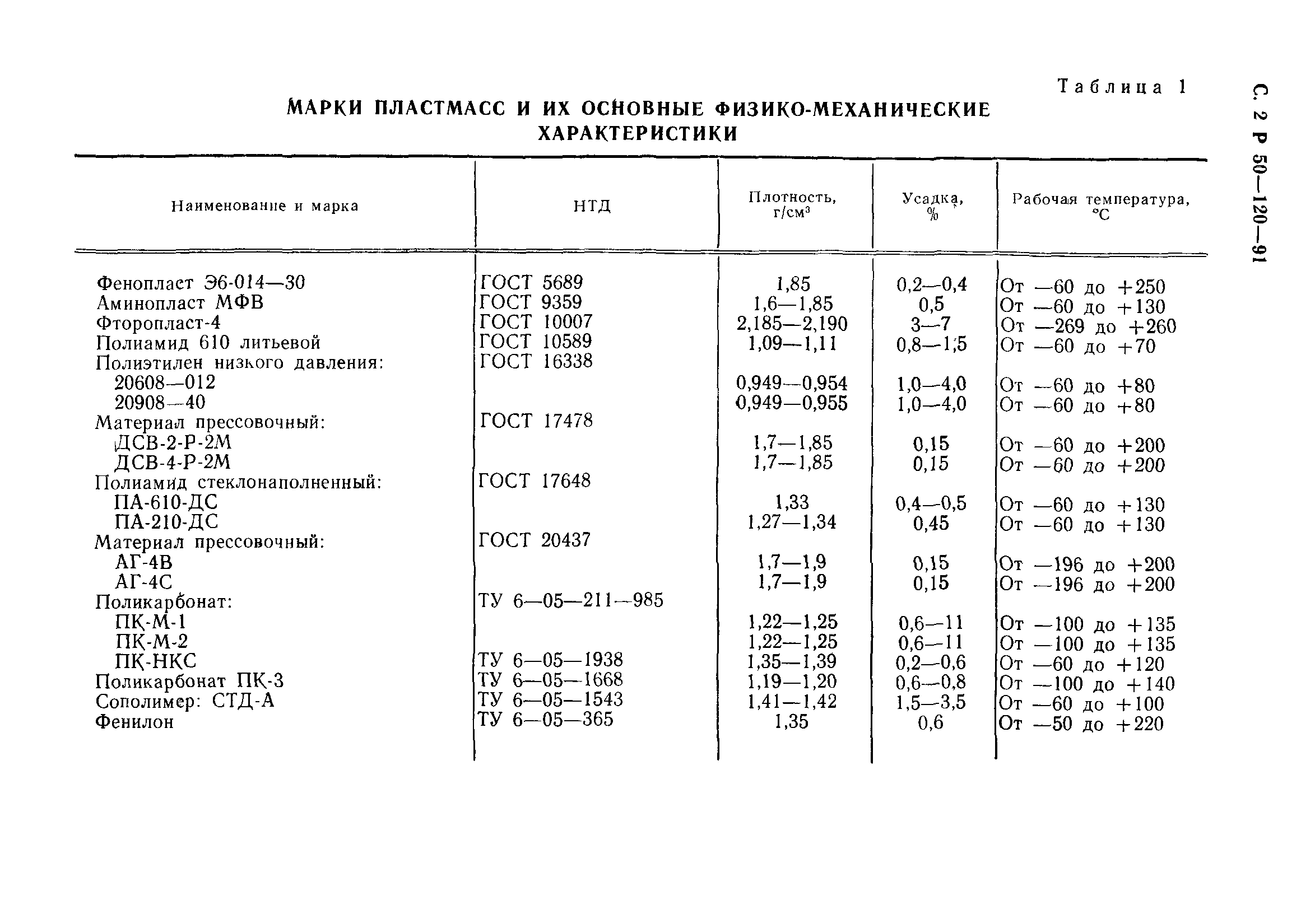 Р 50-120-91