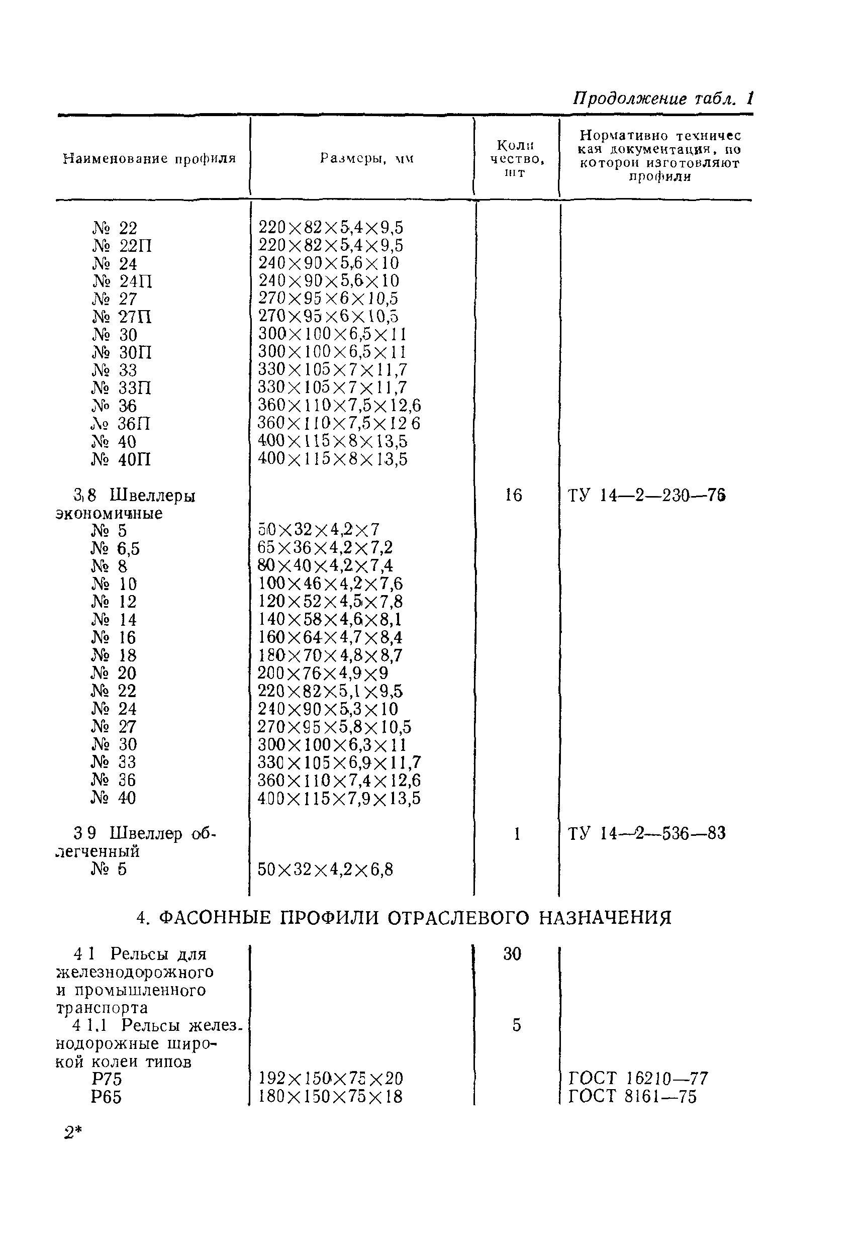 Р 50-116-90