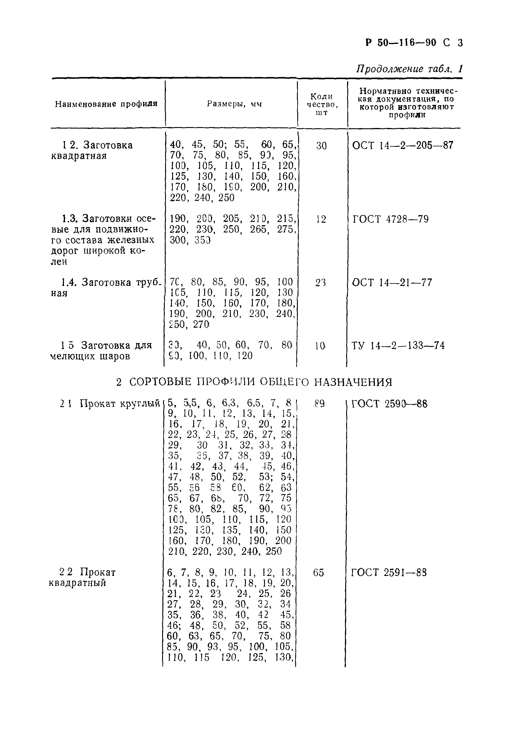 Р 50-116-90