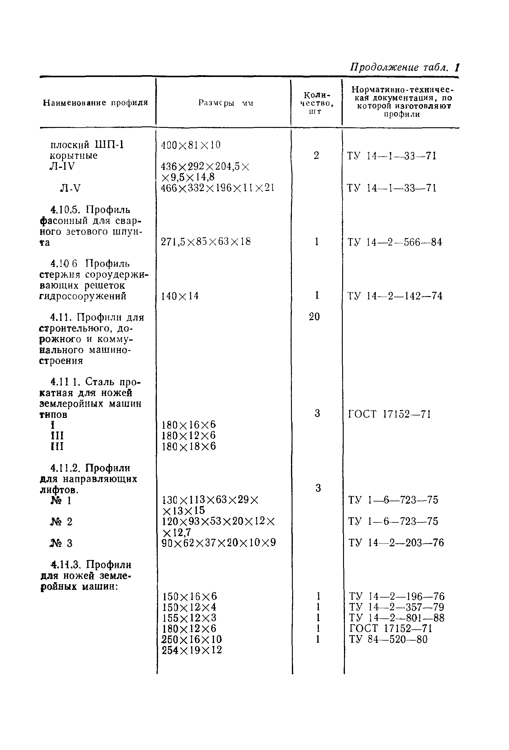 Р 50-116-90