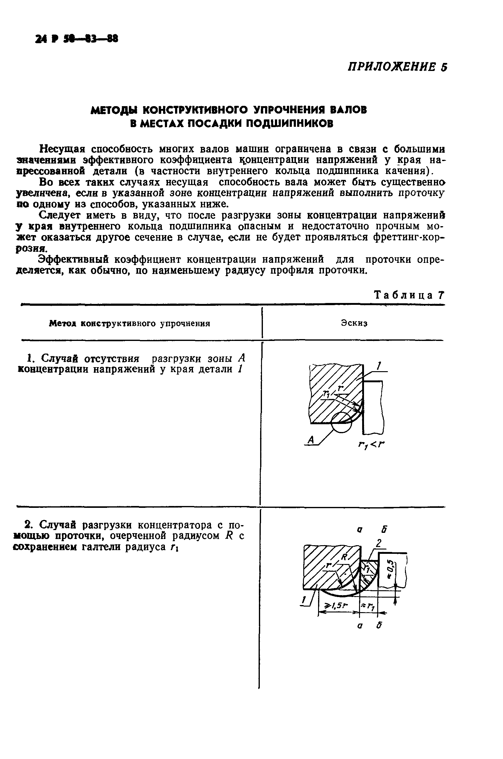 Р 50-83-88