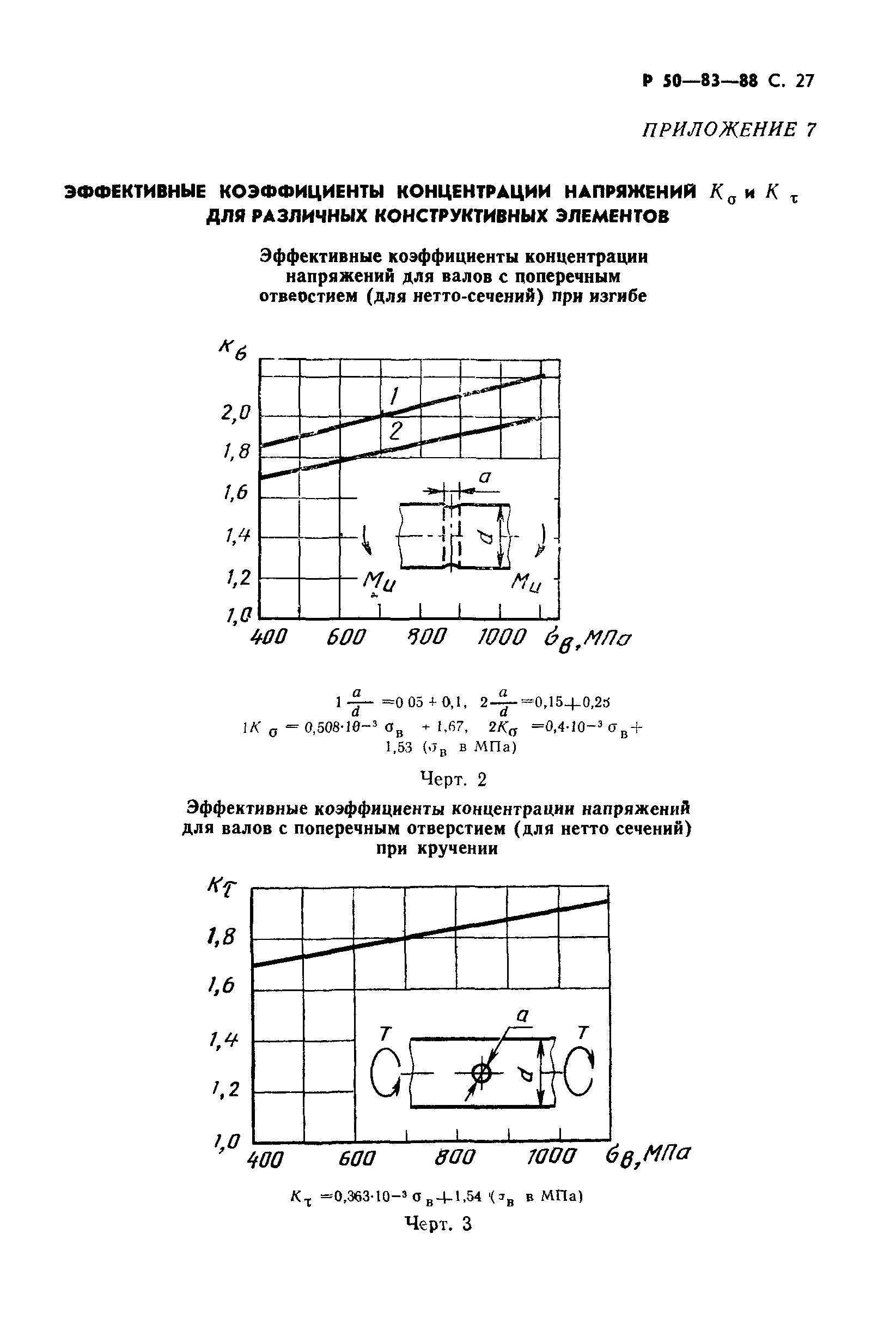 Р 50-83-88