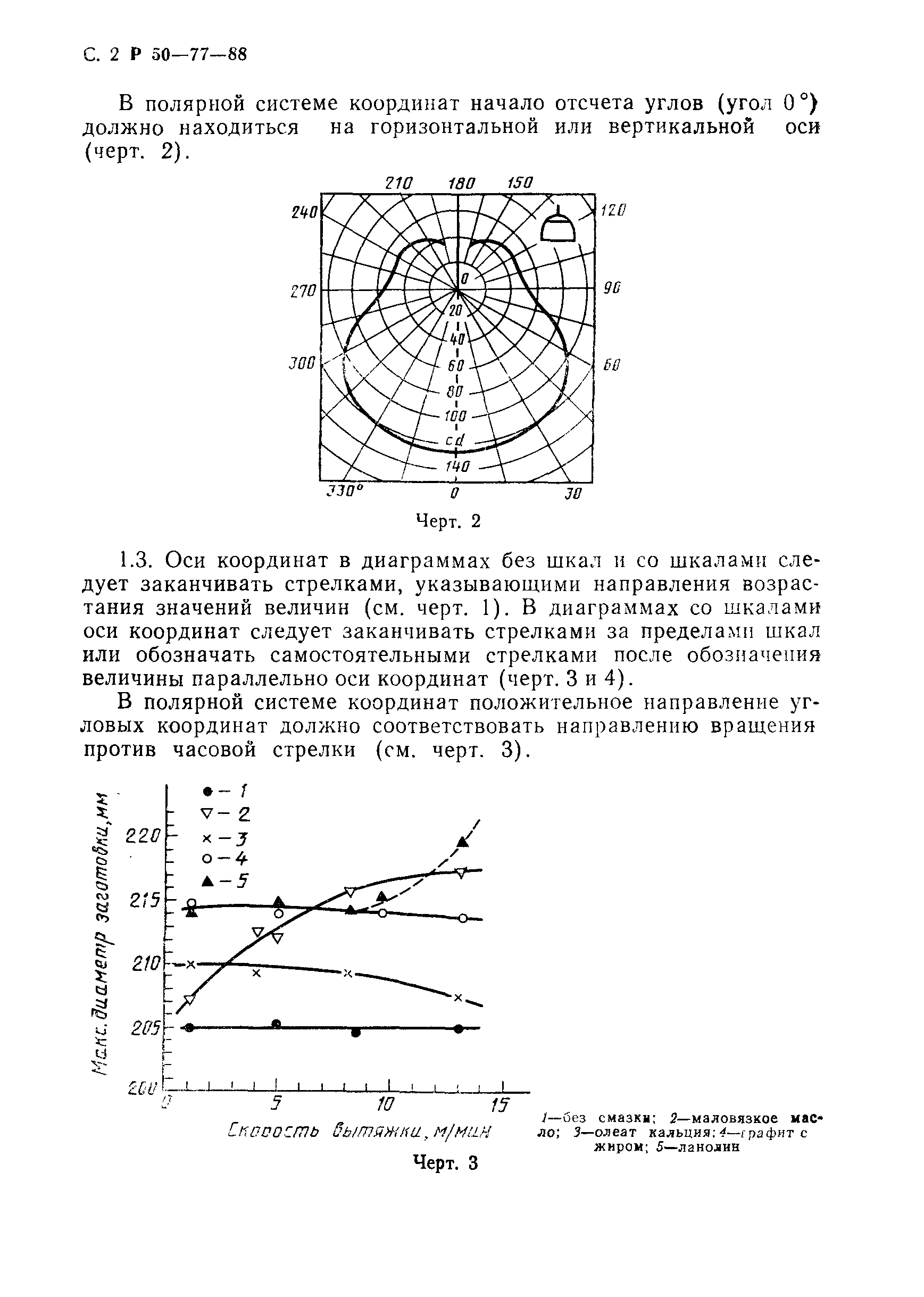 Р 50-77-88