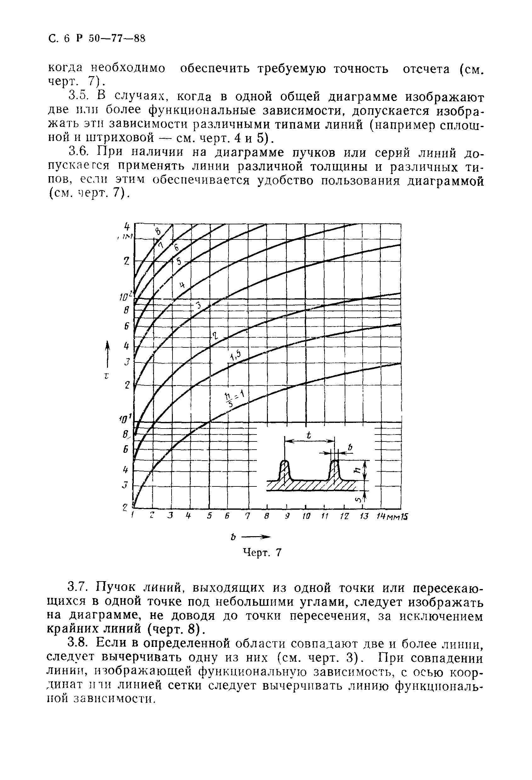 Р 50-77-88