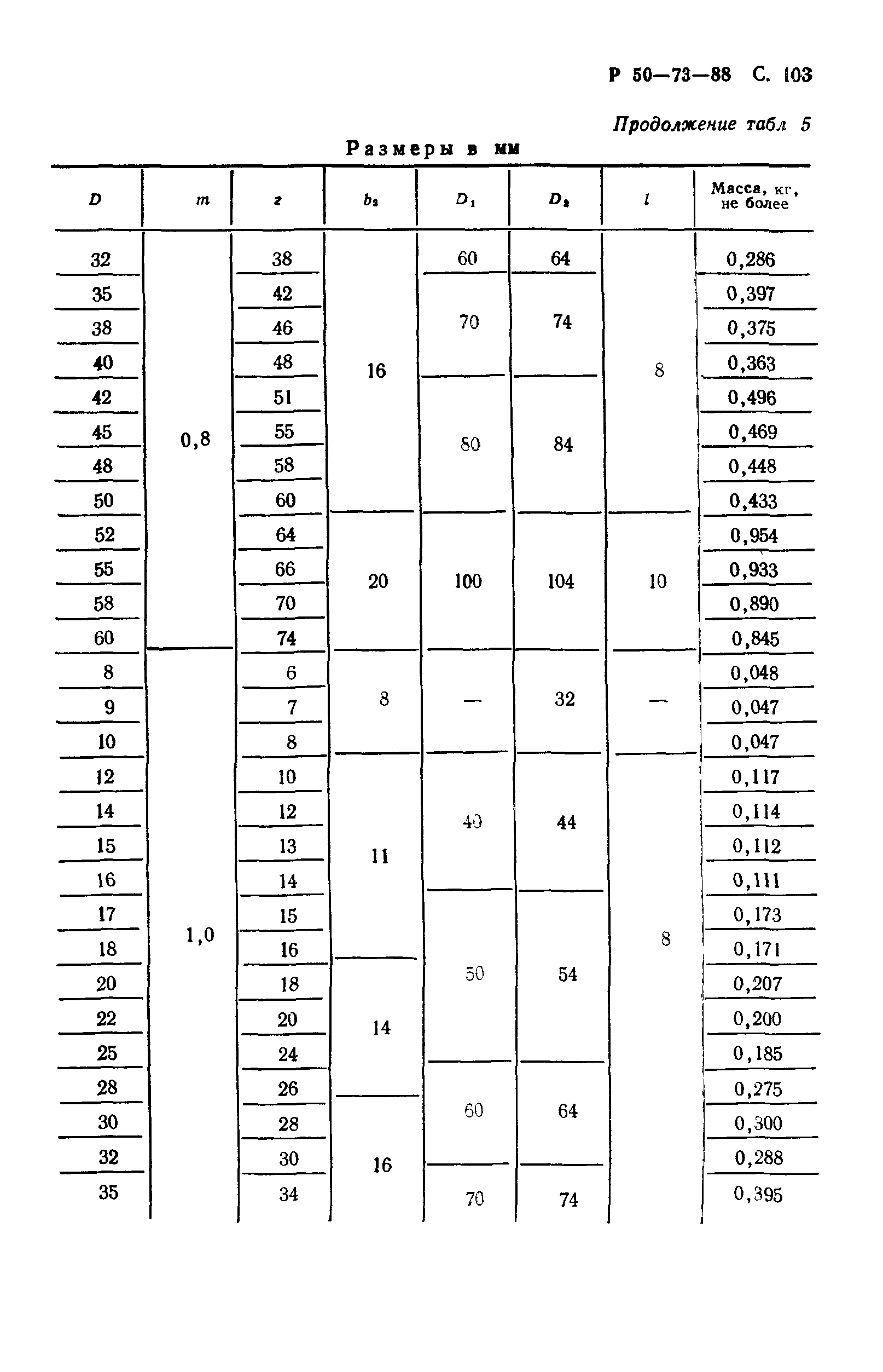 Р 50-73-88