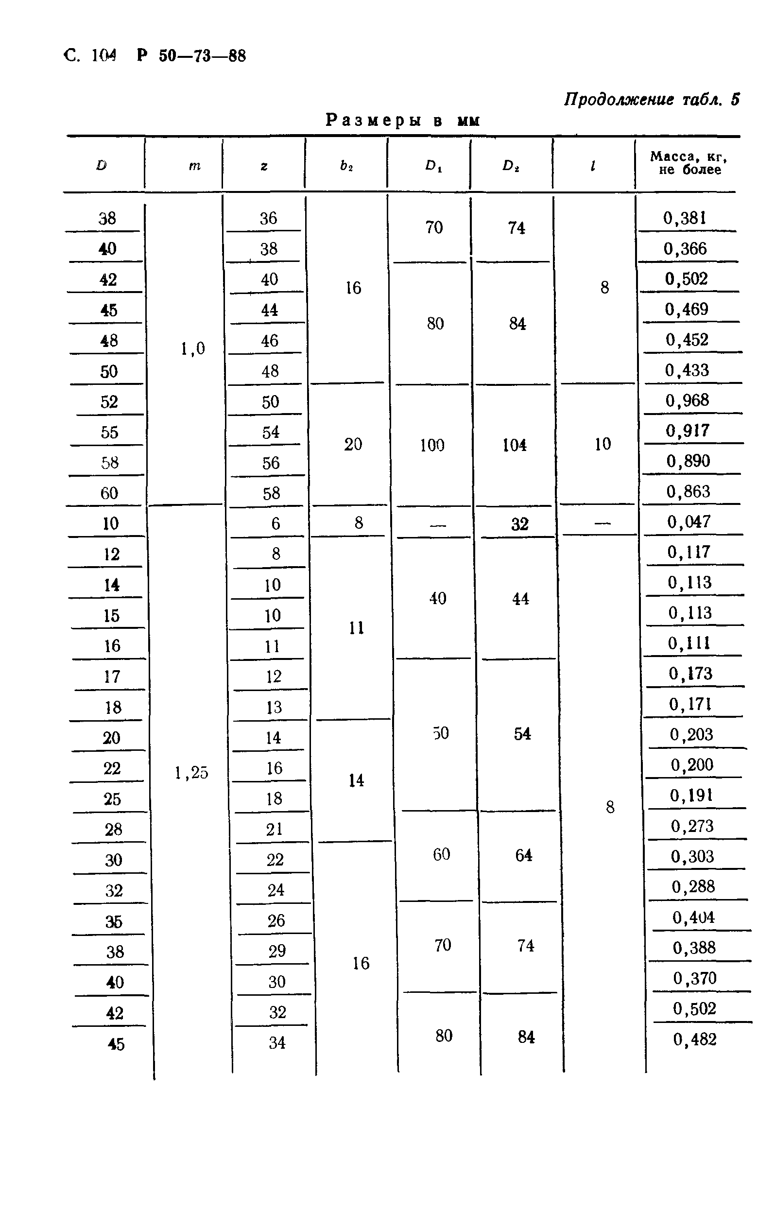 Р 50-73-88