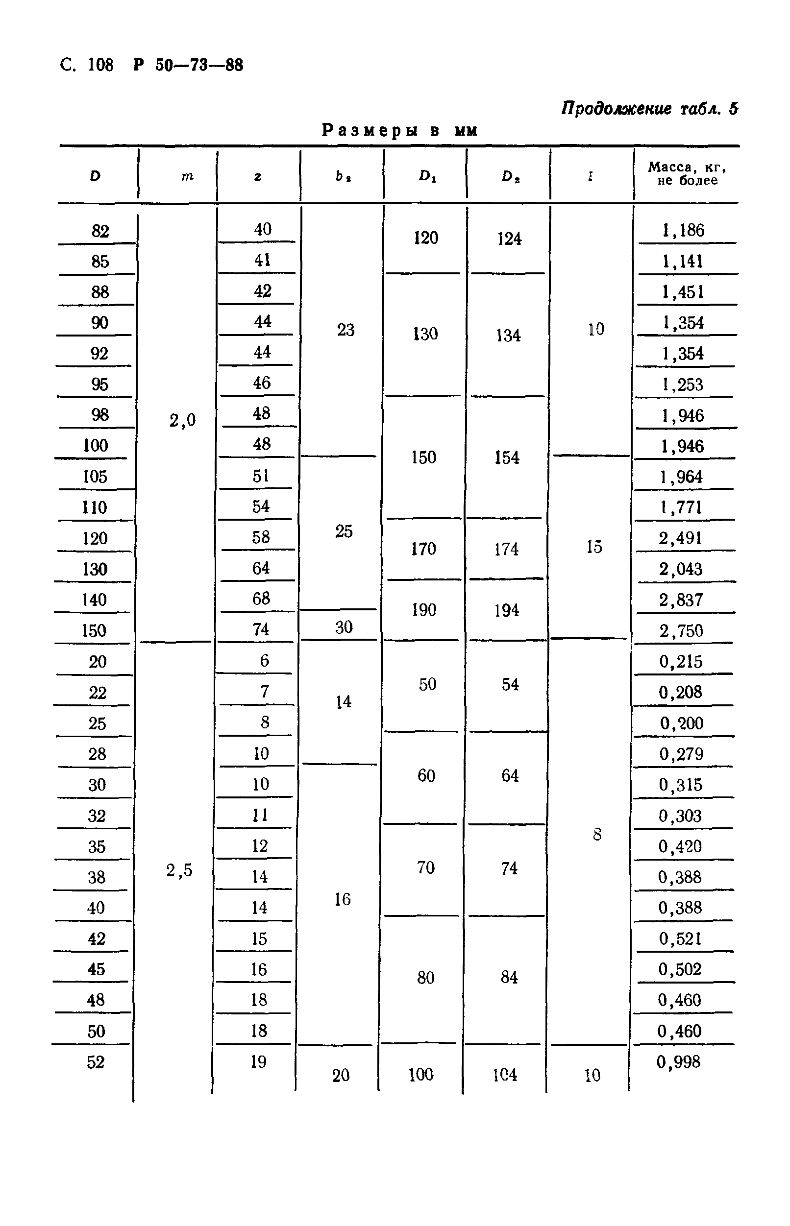 Р 50-73-88