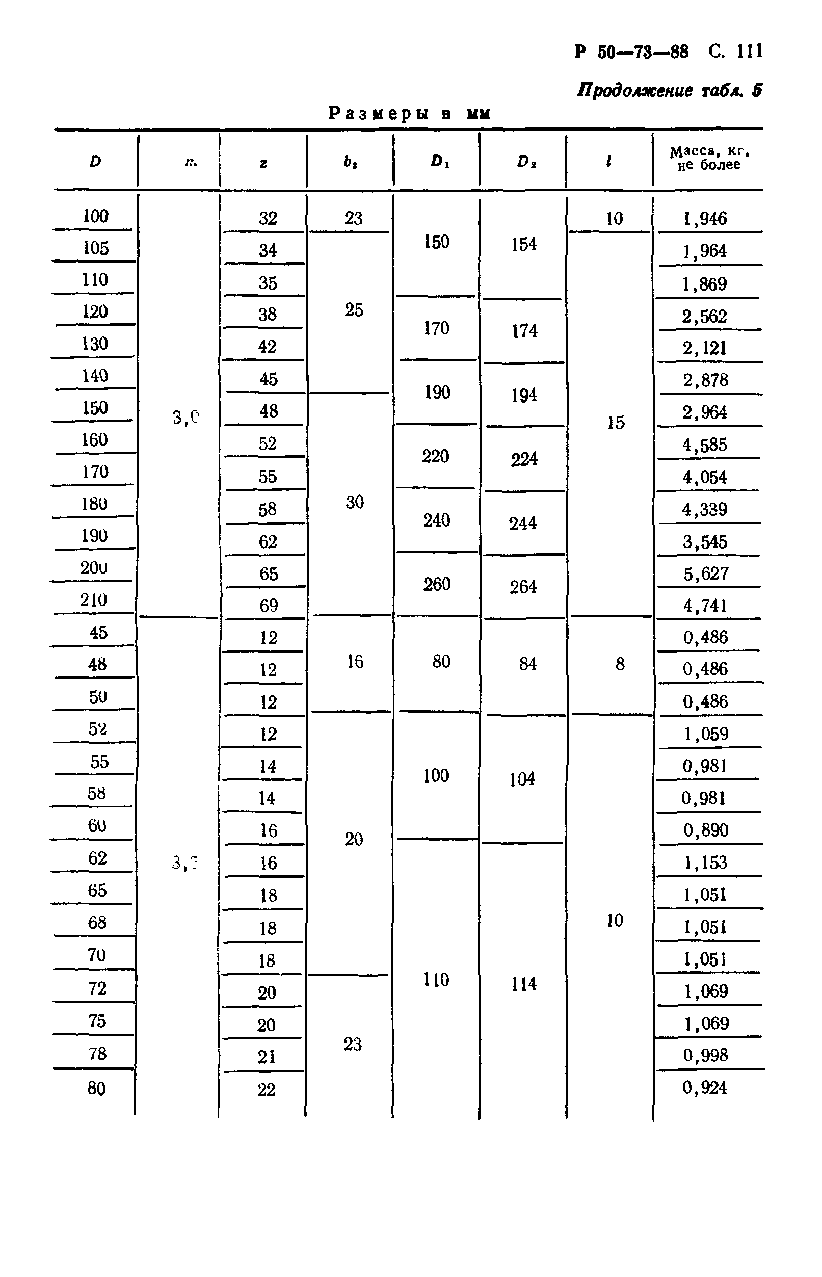 Р 50-73-88