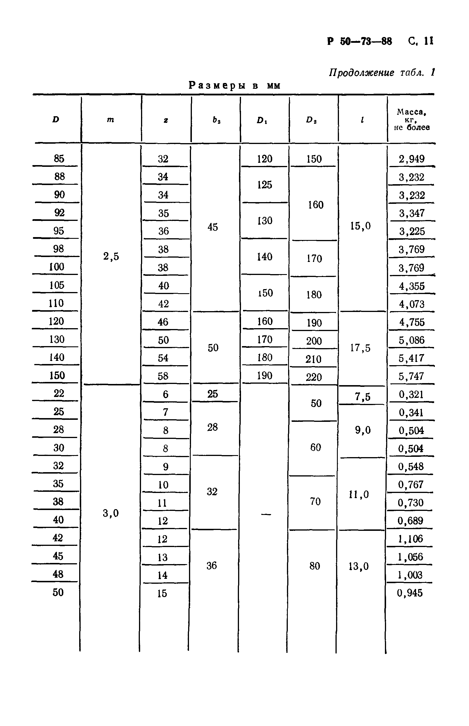 Р 50-73-88