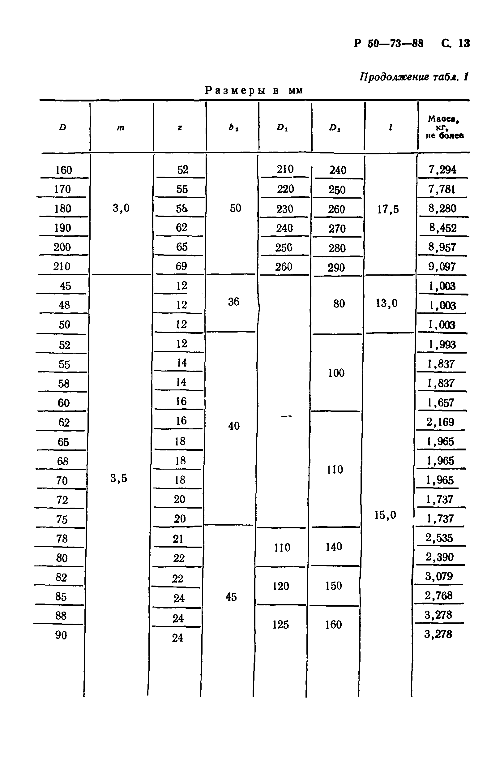 Р 50-73-88