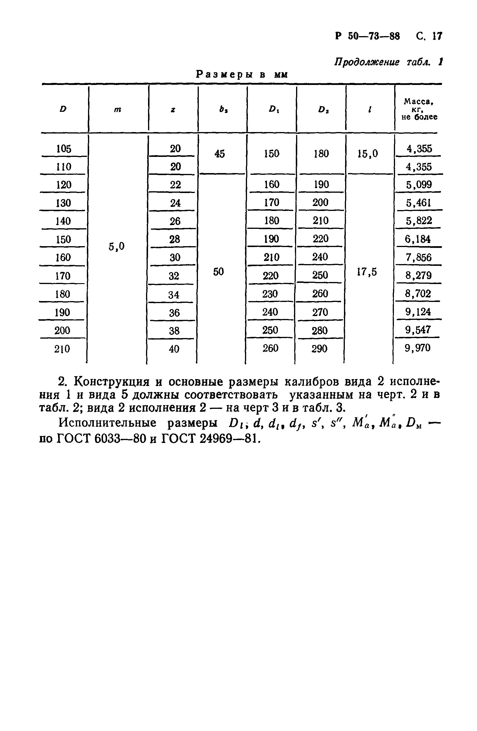 Р 50-73-88