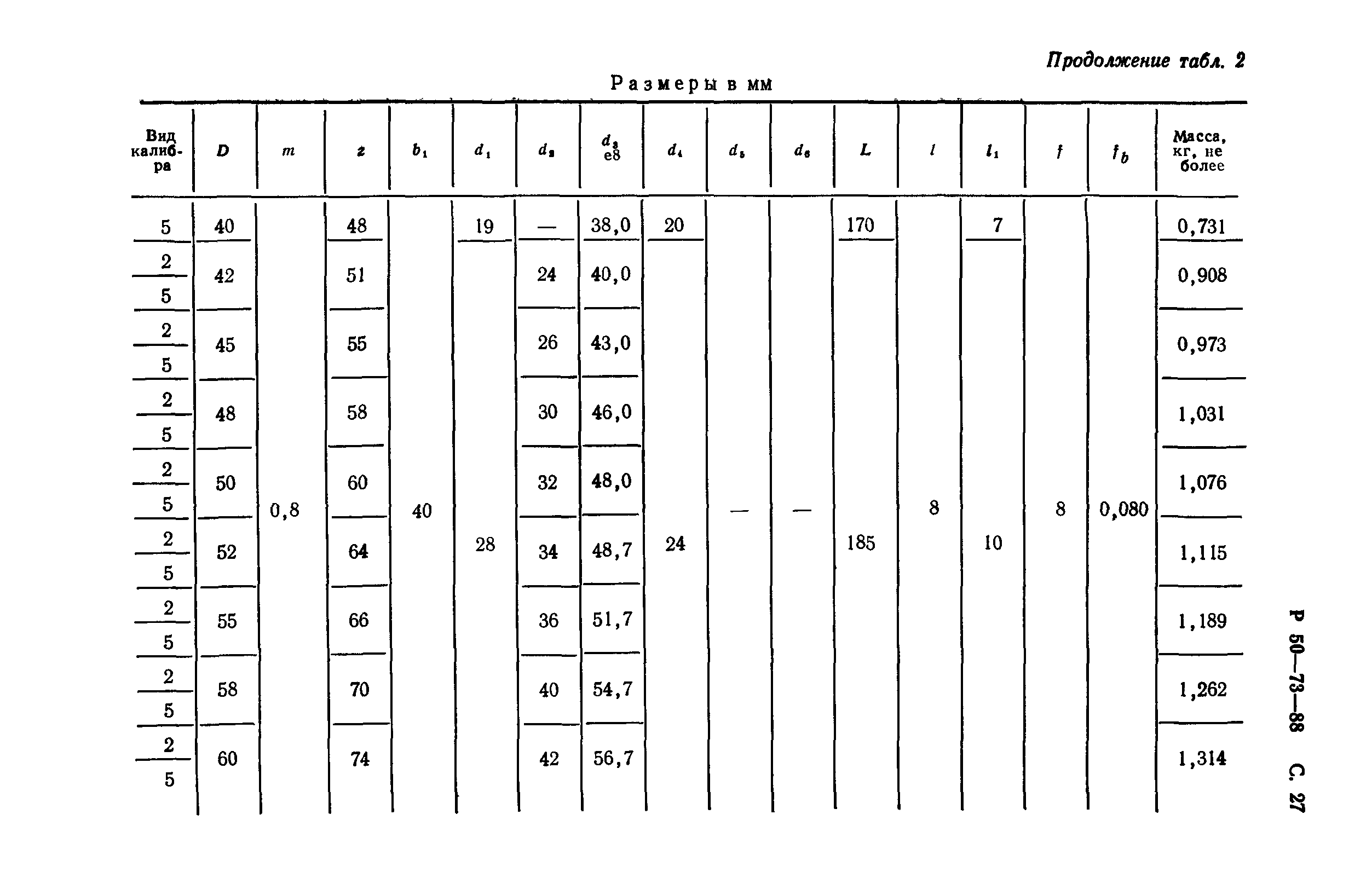 Р 50-73-88