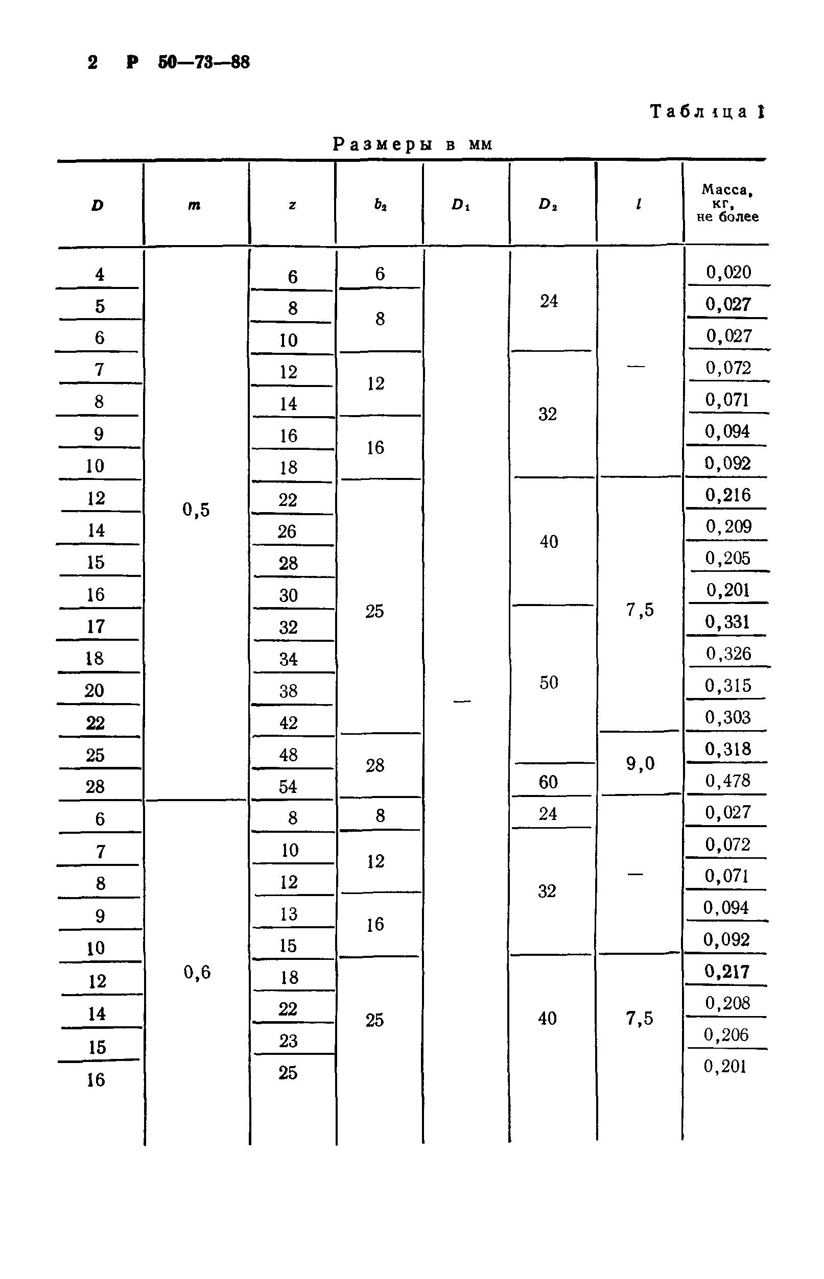 Р 50-73-88