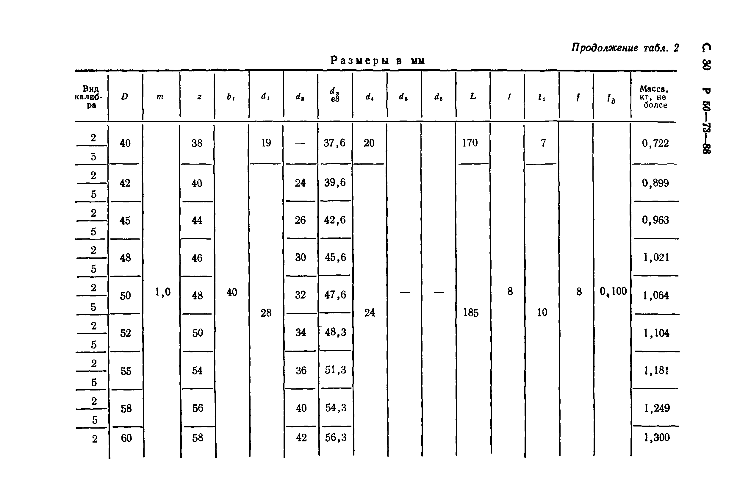 Р 50-73-88