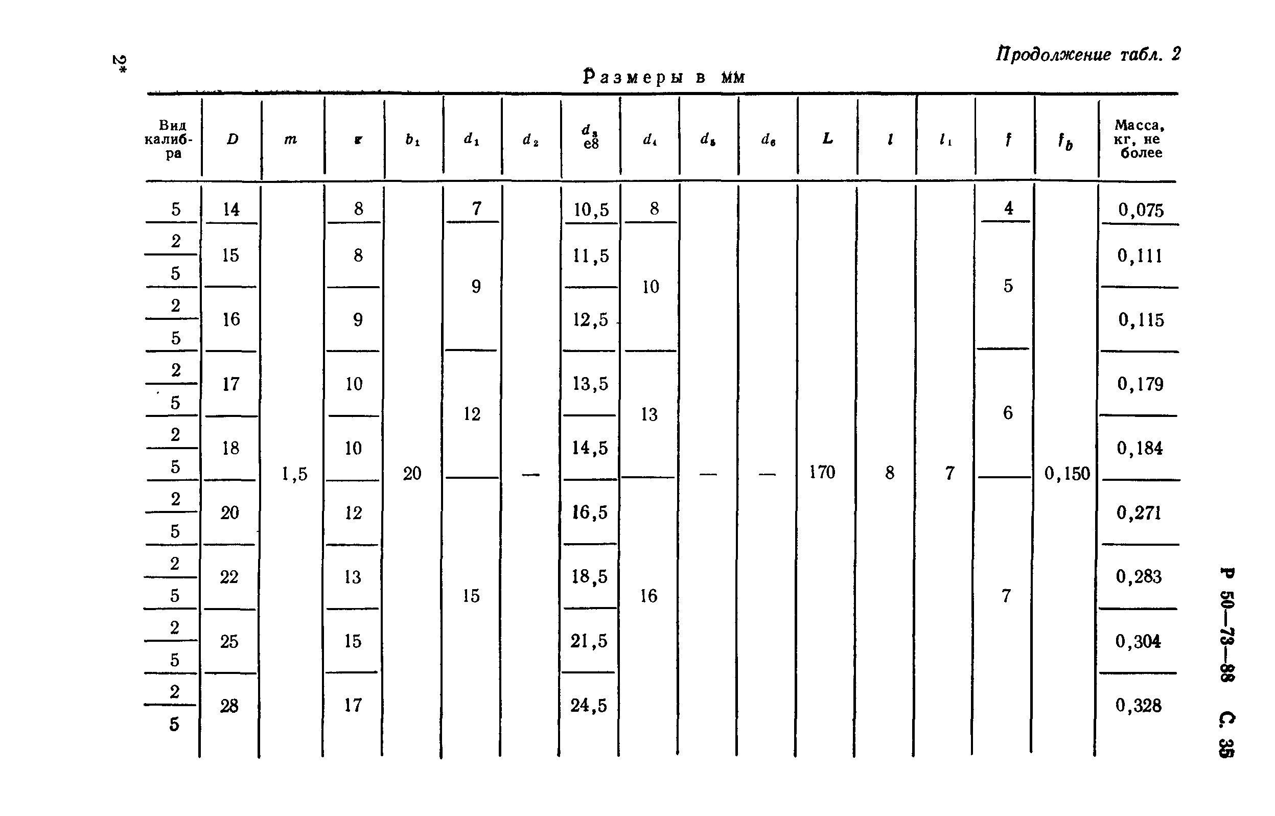 Р 50-73-88