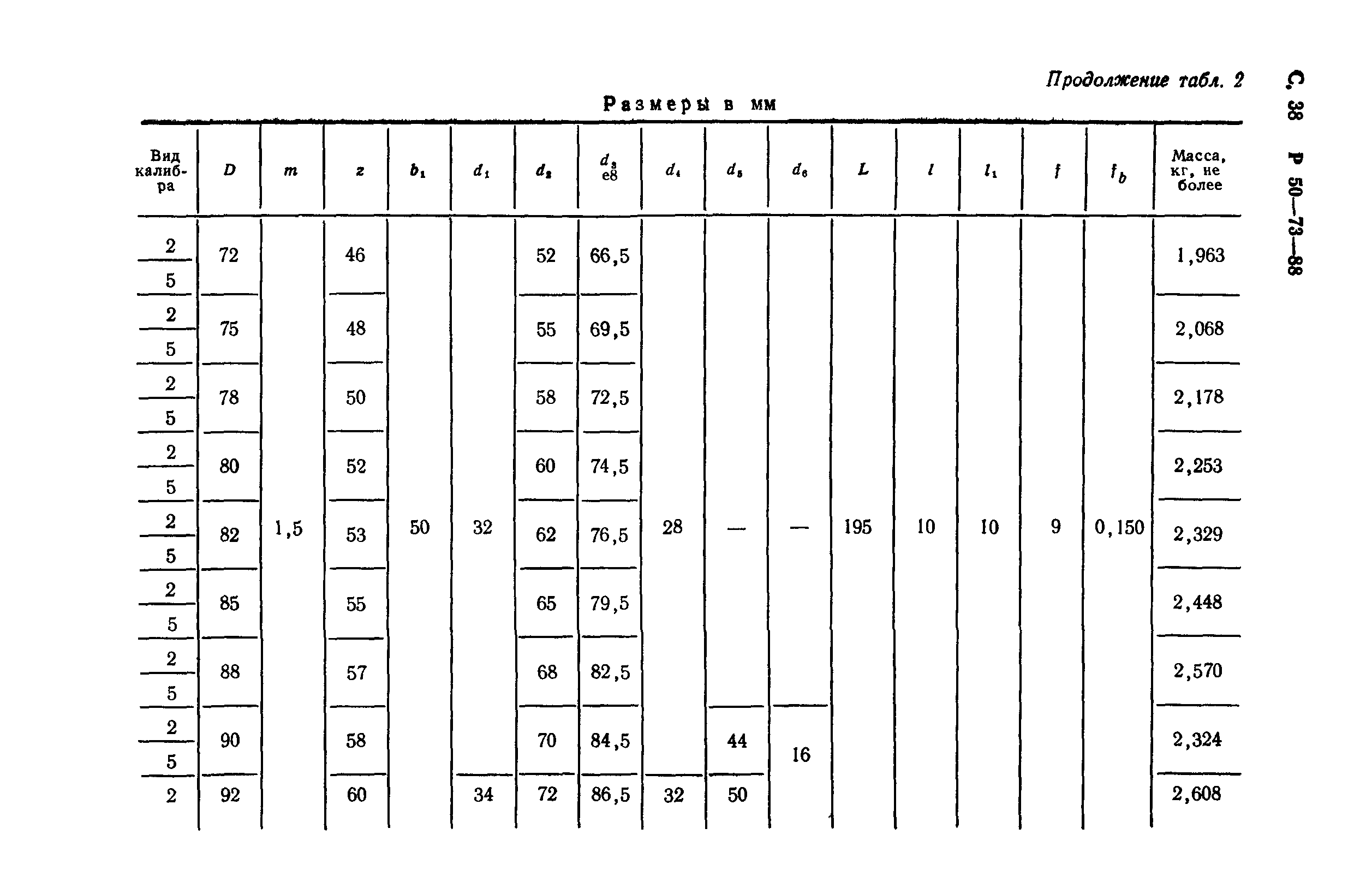 Р 50-73-88