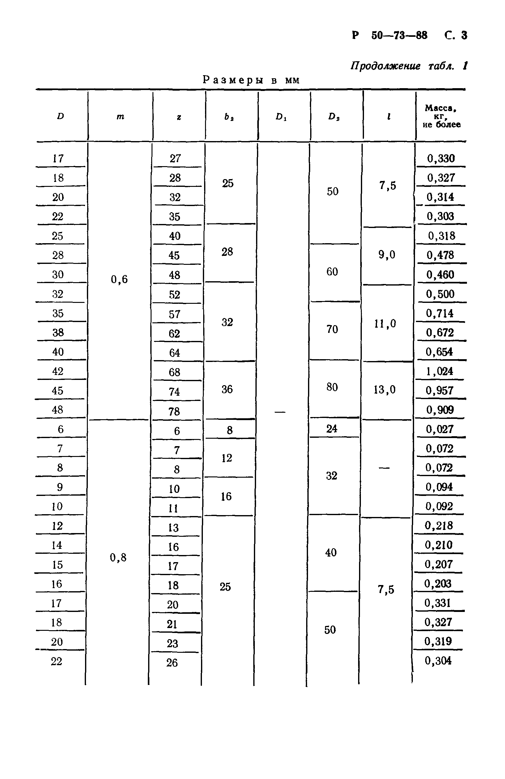 Р 50-73-88