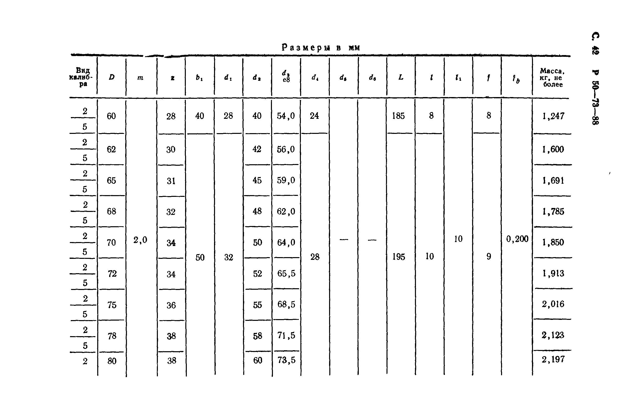 Р 50-73-88