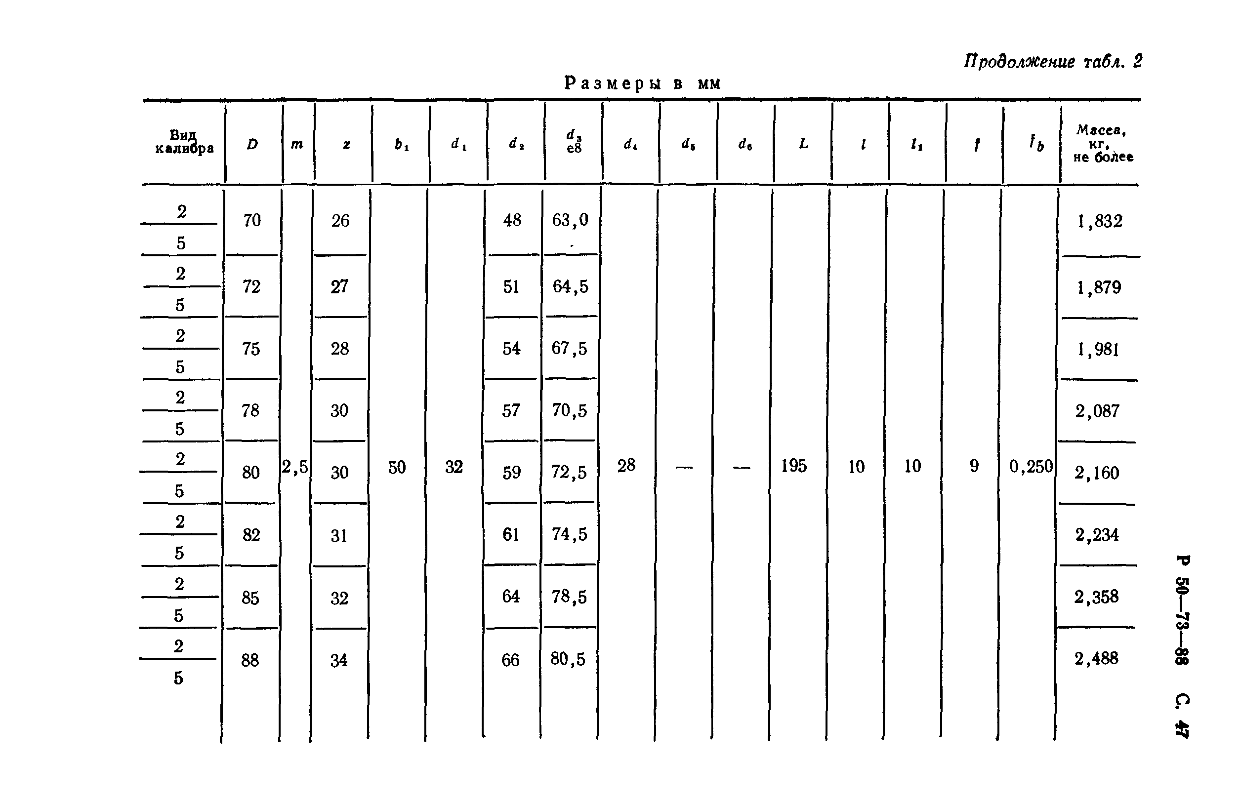 Р 50-73-88