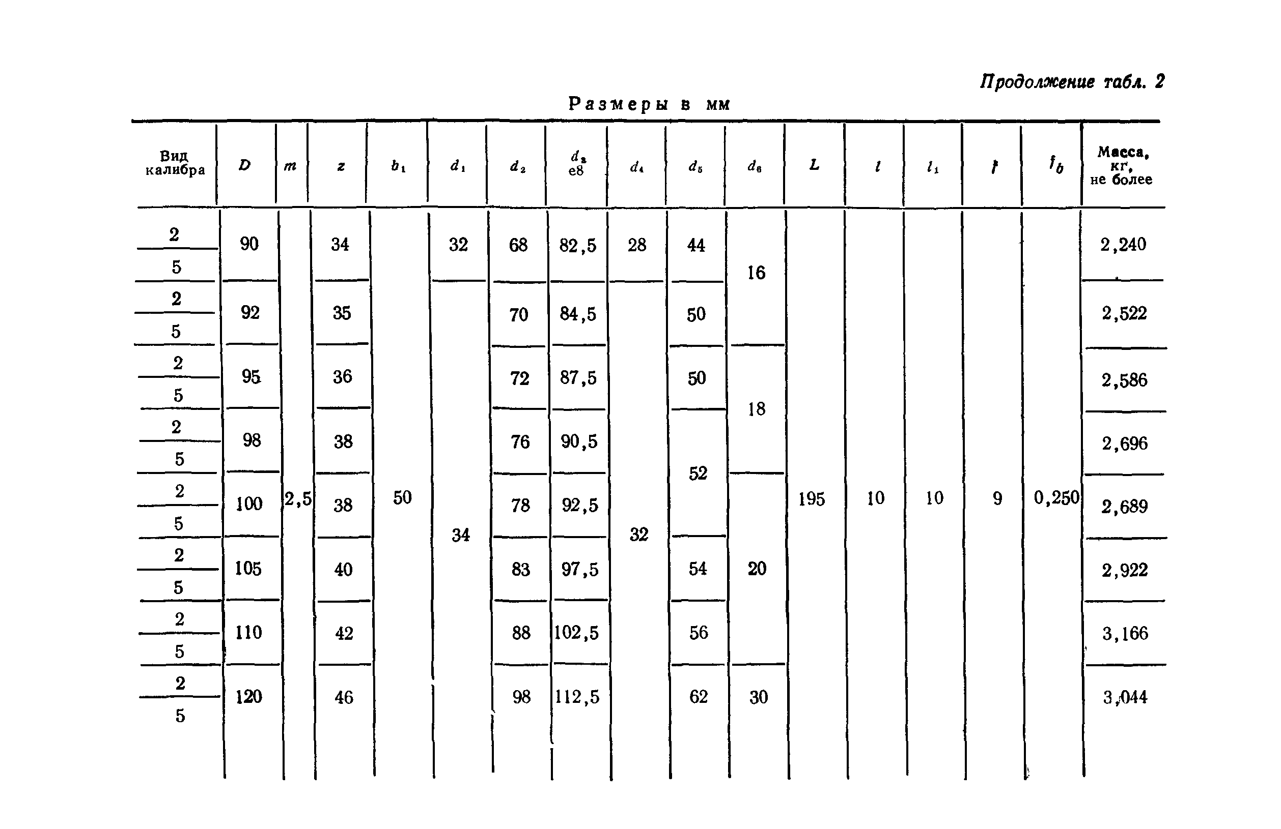 Р 50-73-88