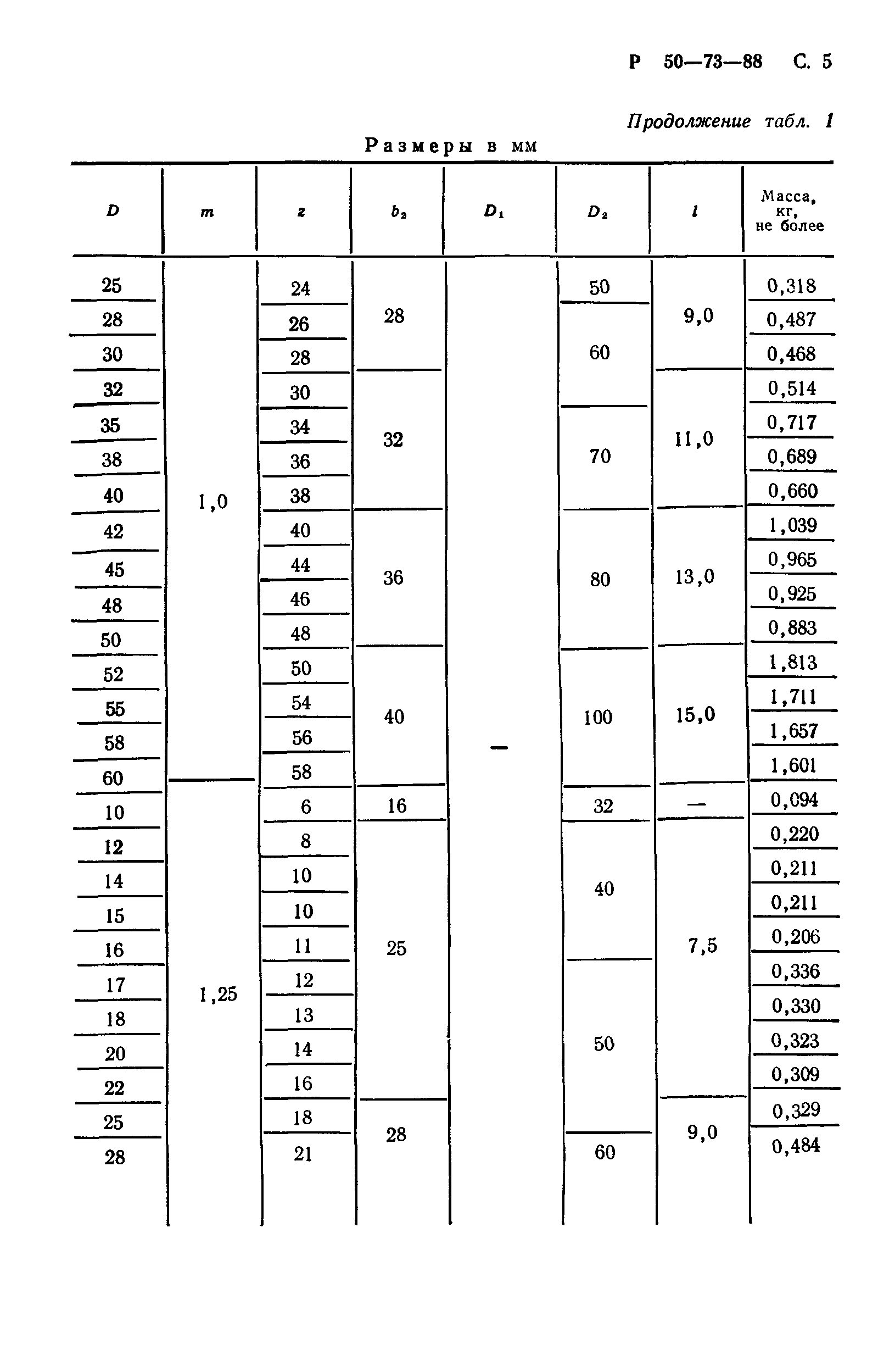 Р 50-73-88