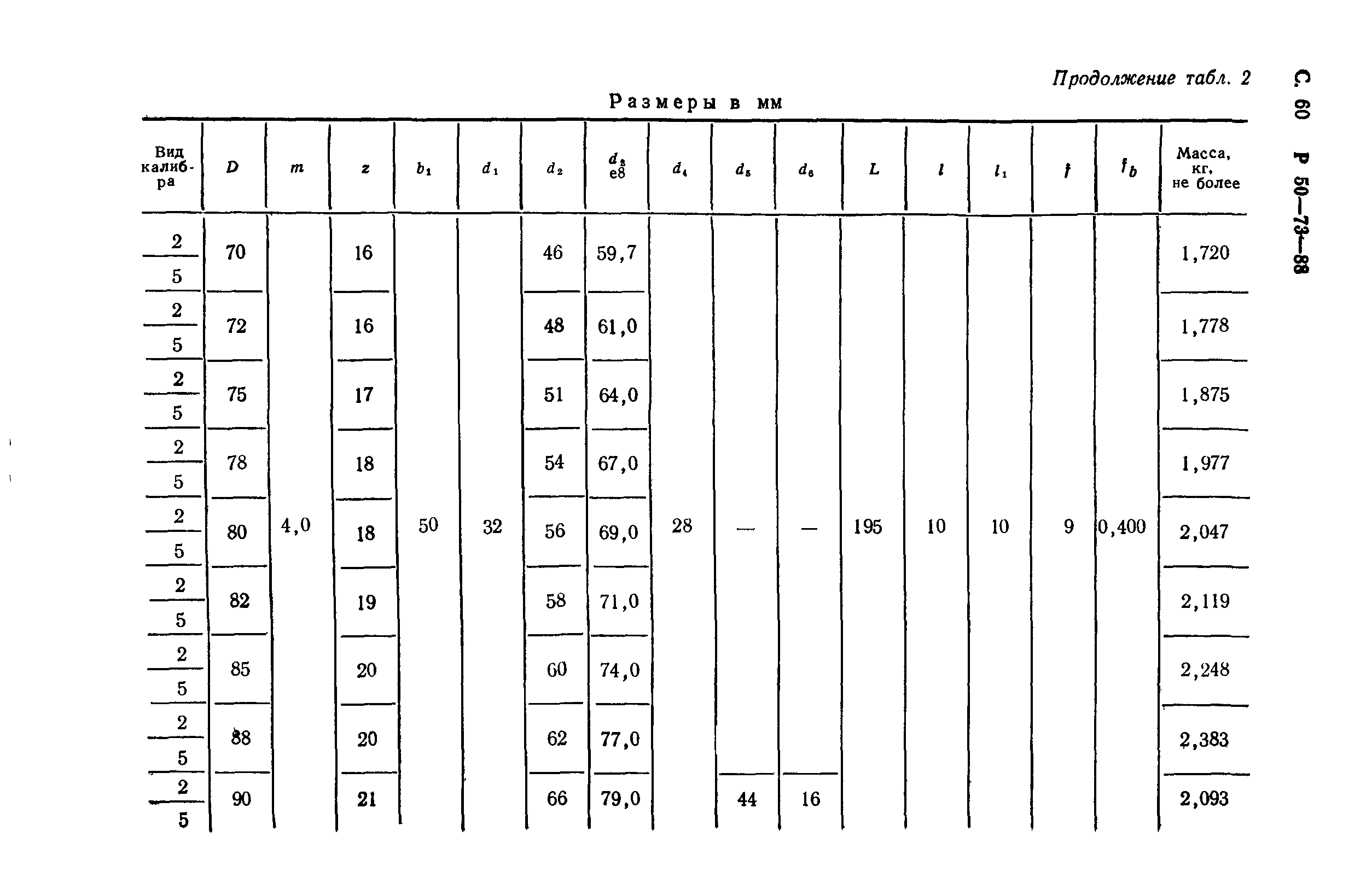 Р 50-73-88