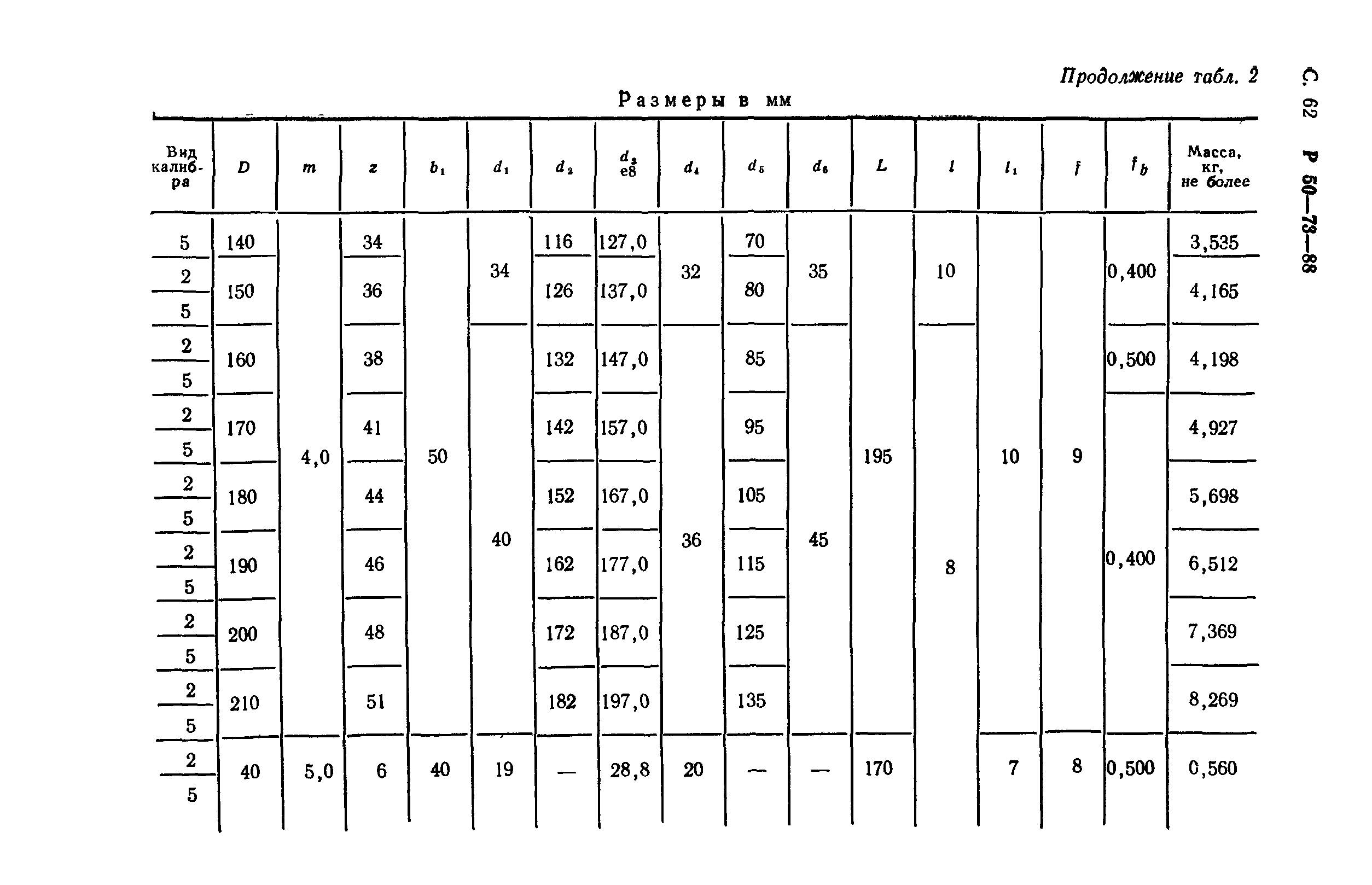 Р 50-73-88