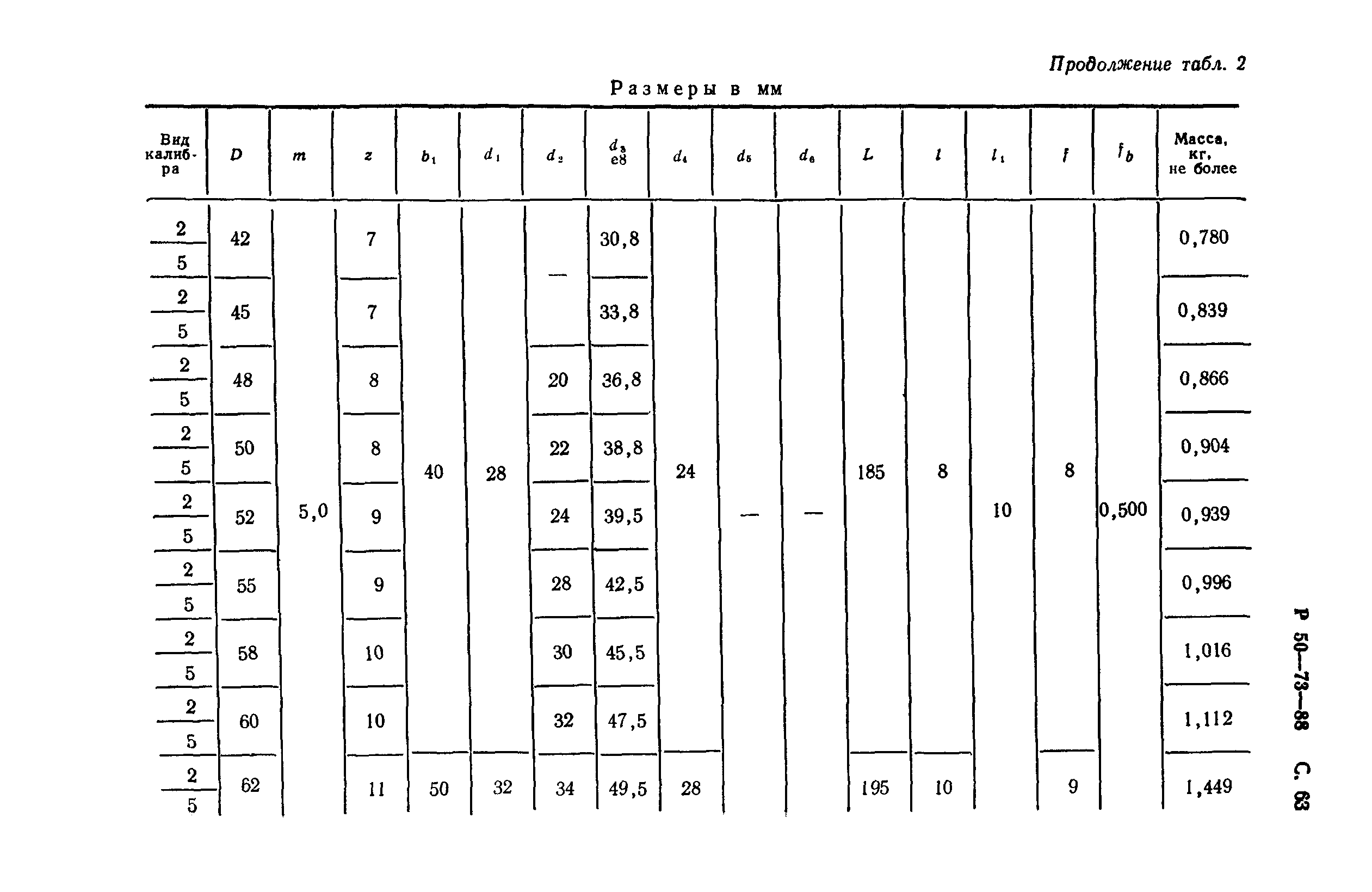 Р 50-73-88