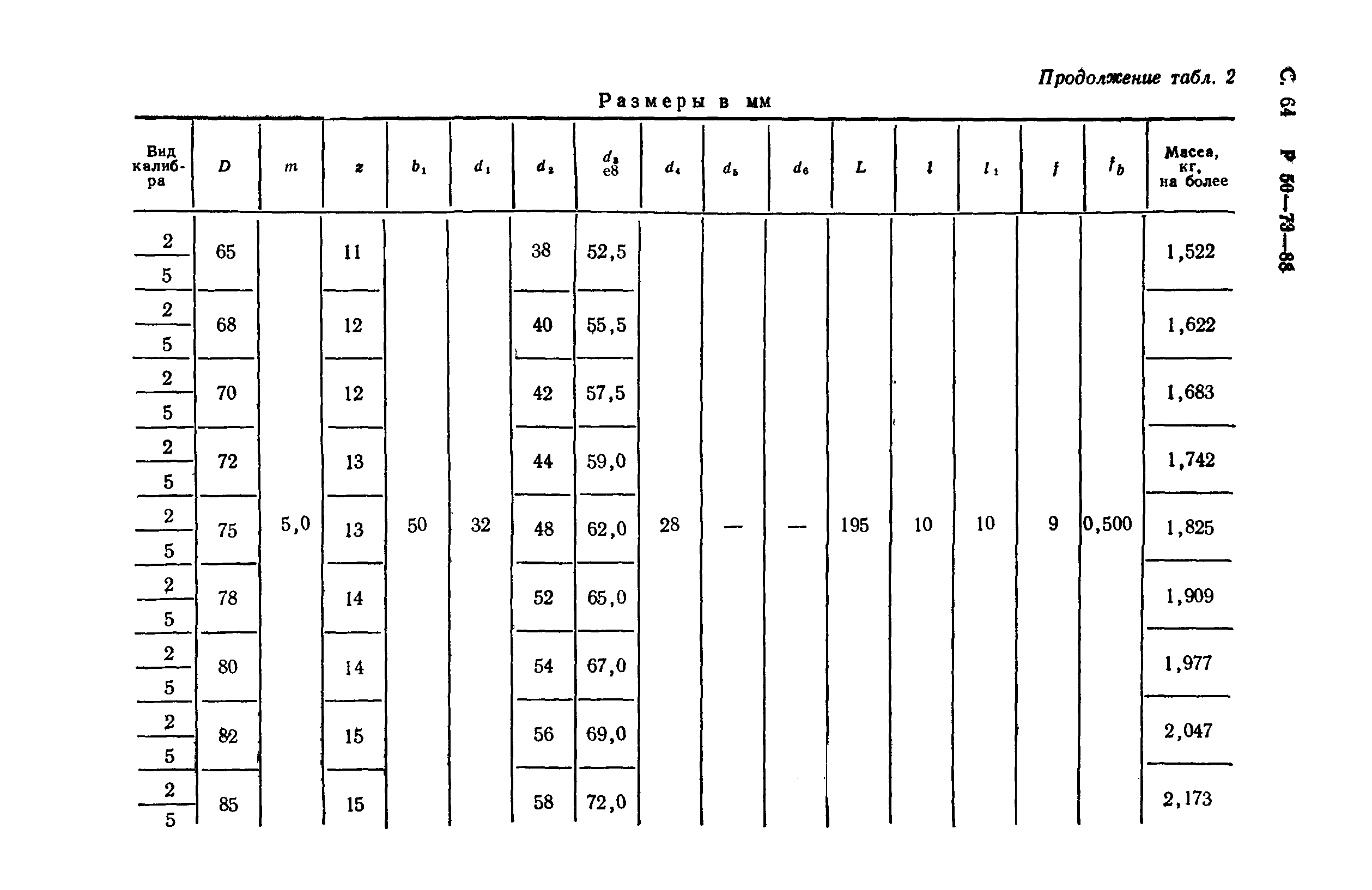 Р 50-73-88