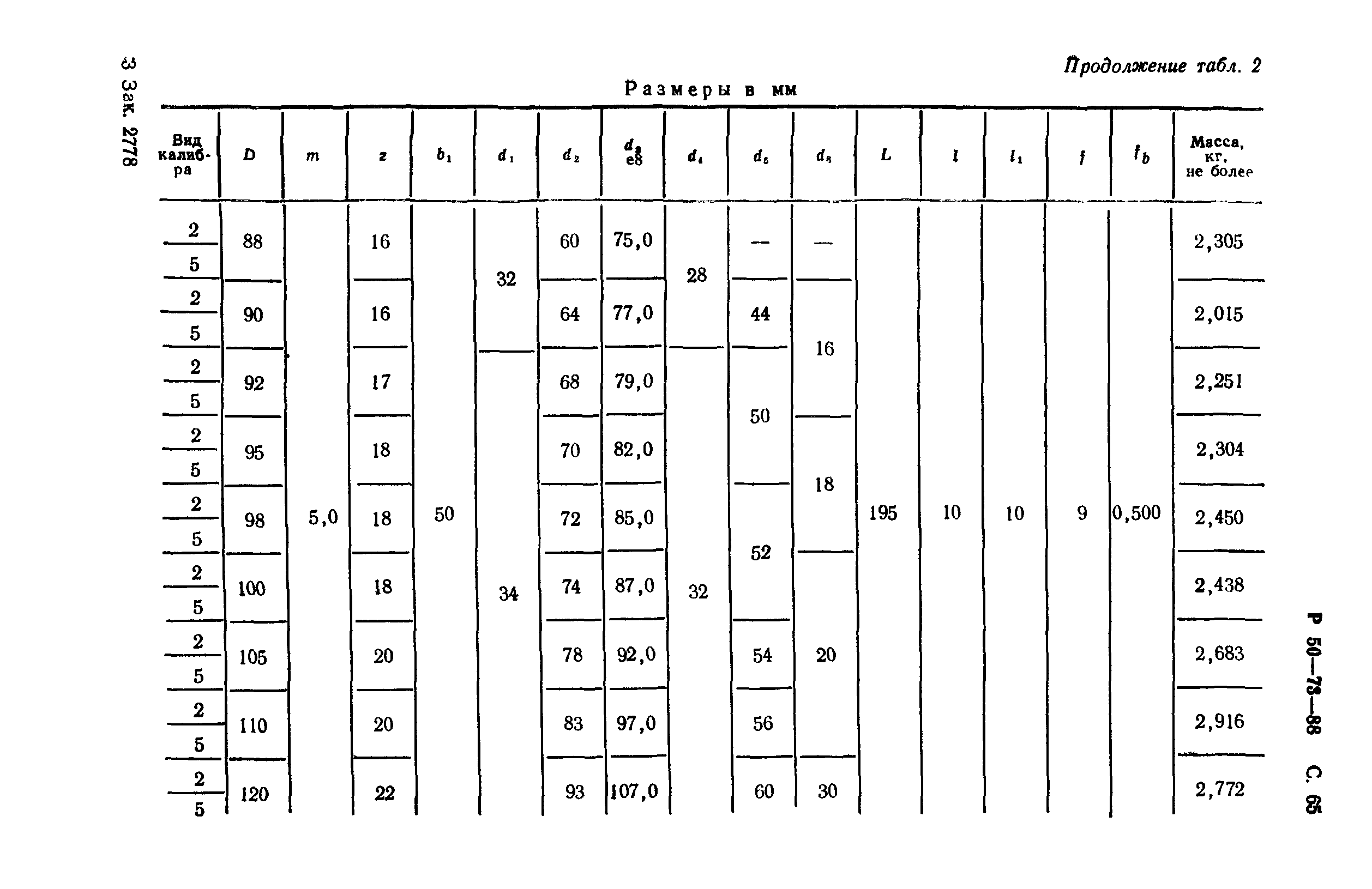 Р 50-73-88