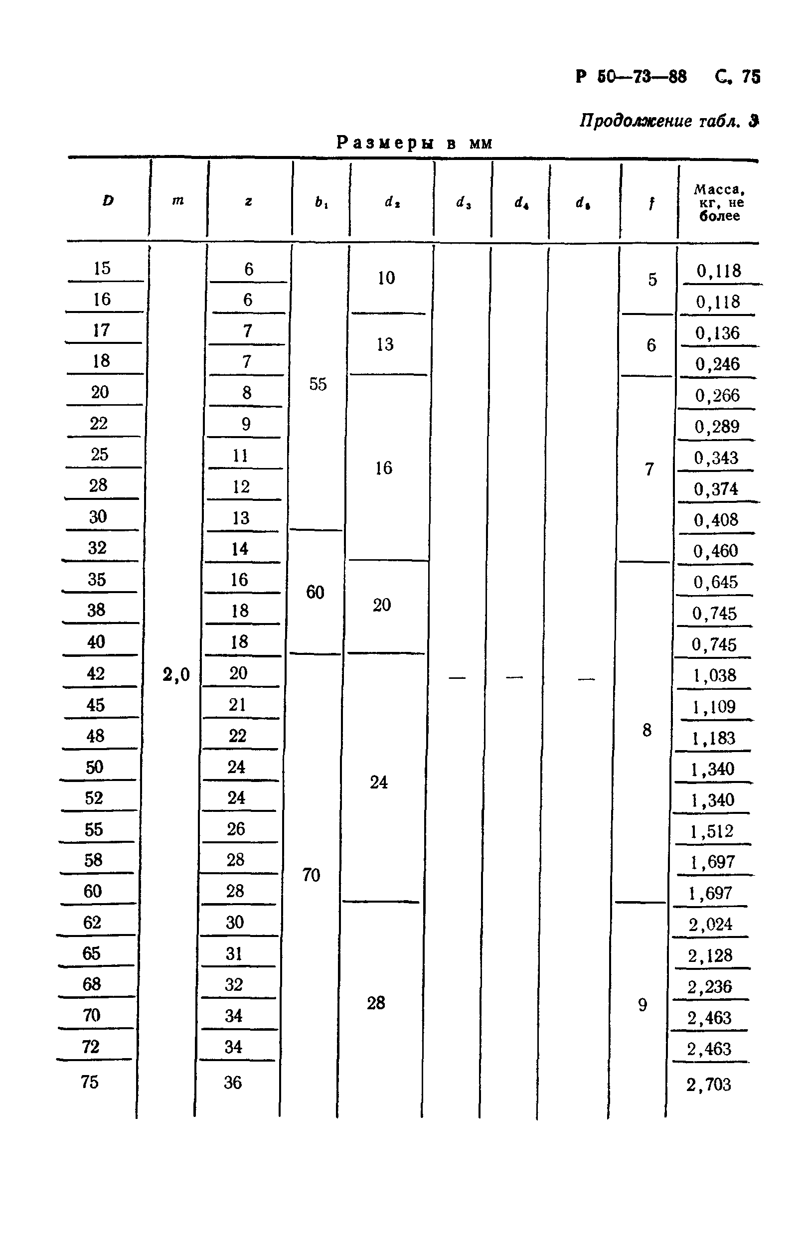 Р 50-73-88